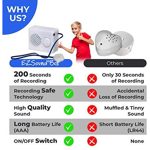 Ezsound Box - 10 Inch Extension Play Button For Stuffed Animals, Craft Projects, School Presentations, Hobbies, Personalized Items, Model Trains, Etc - 200 Seconds - Rerecordable Thru Audio Port