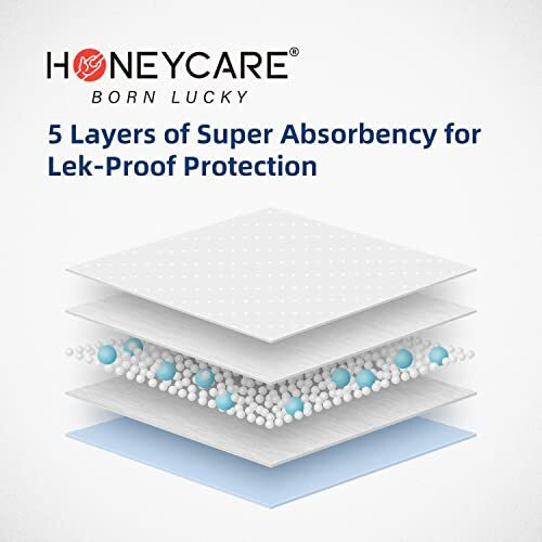 Honey Care All-Absorb, Small 17.5"" X 23.5"", 120 Count, Dog And Puppy Training Pads, Ultra Absorbent And Odor Eliminating, Leak-Proof 5-Layer Potty Training Pads With Quick-Dry Surface, Blue, A05