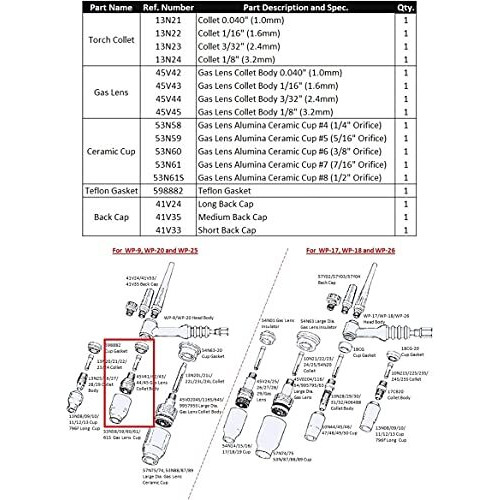 Weldingcity Tig Welding Accessory Kit Collet-Gas Lens-Ceramic Cup-Gasket-Back Cap .040""-1/16""-3/32""-1/8"" For Tig Torch 9, 20 And 25 Series Lincoln Miller Hobart Esab Weldcraft Ck Ahp (T32)