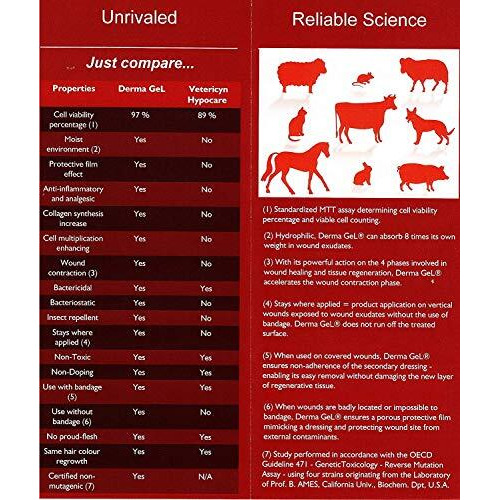 Veterinus Derma Gel Tube 100Ml - 3.4Fl.Oz. (+ 10Ml Tube Included)