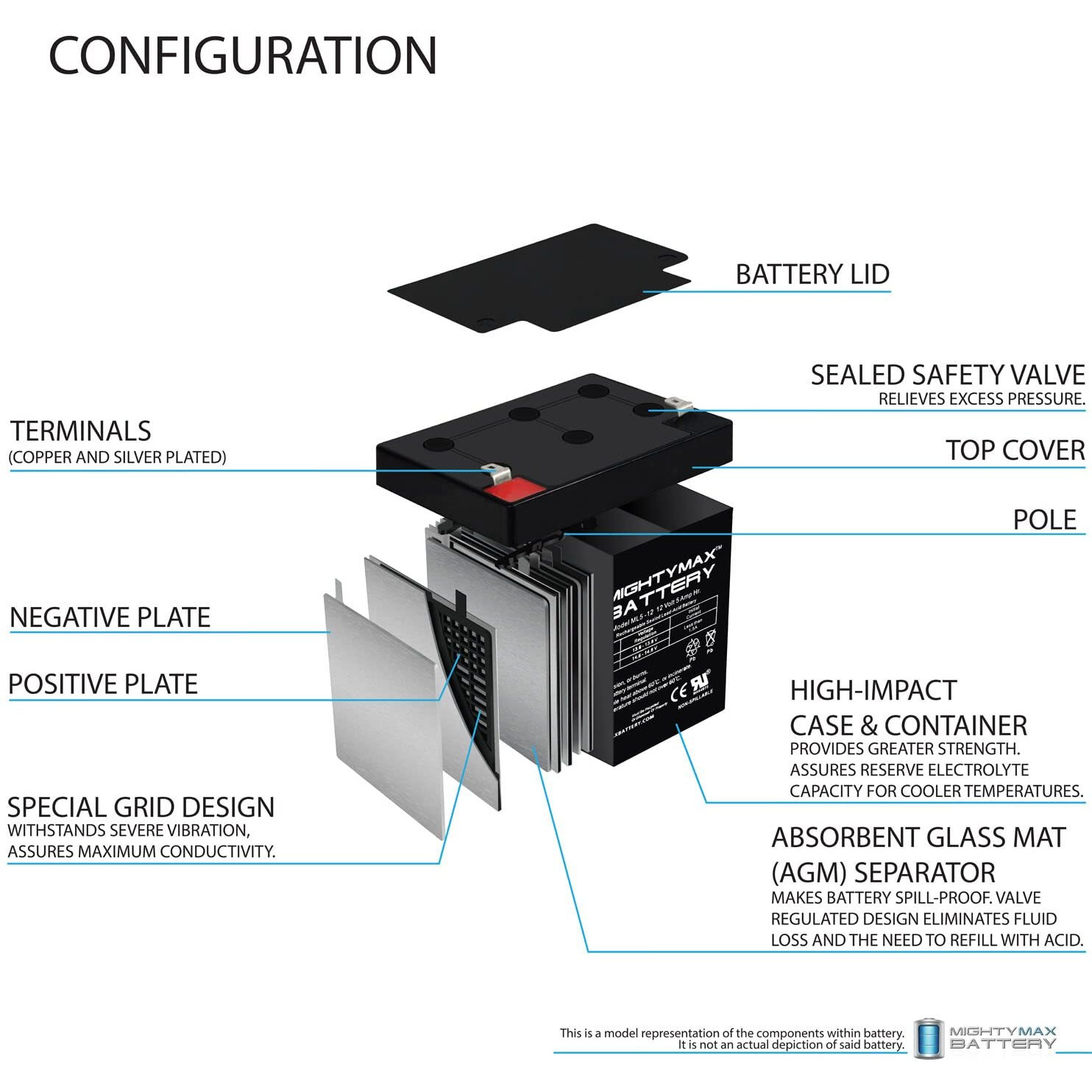 Mighty Max Battery Ml5-12 - 12V 5Ah Chamberlain 41A6357-1 Garage Door Opener Battery