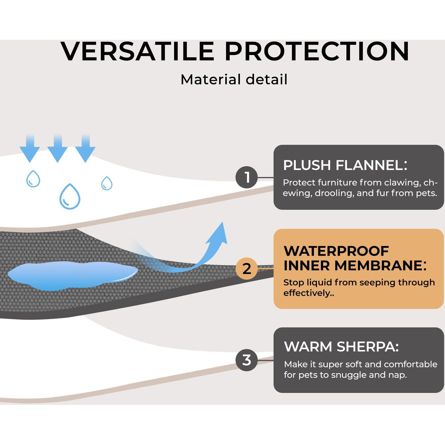 Waterproof Pet Blanket, Liquid Pee Proof Dog Blanket For Sofa Bed Couch, Reversible Sherpa Fleece Furniture Protector Cover For Small Medium Large Dogs Cats, Grey Beige Medium(57 "" X 40 "")