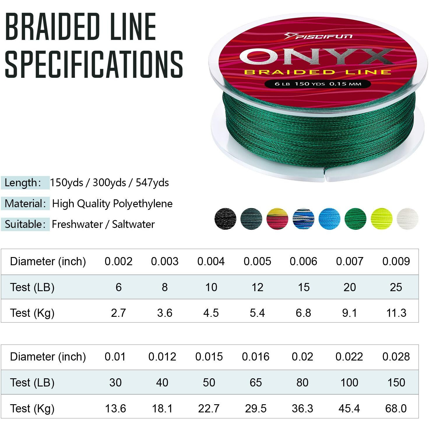 Piscifun Onyx Braided Fishing Line Advanced Superline Braid Lines 300Yd 50Lb Blue