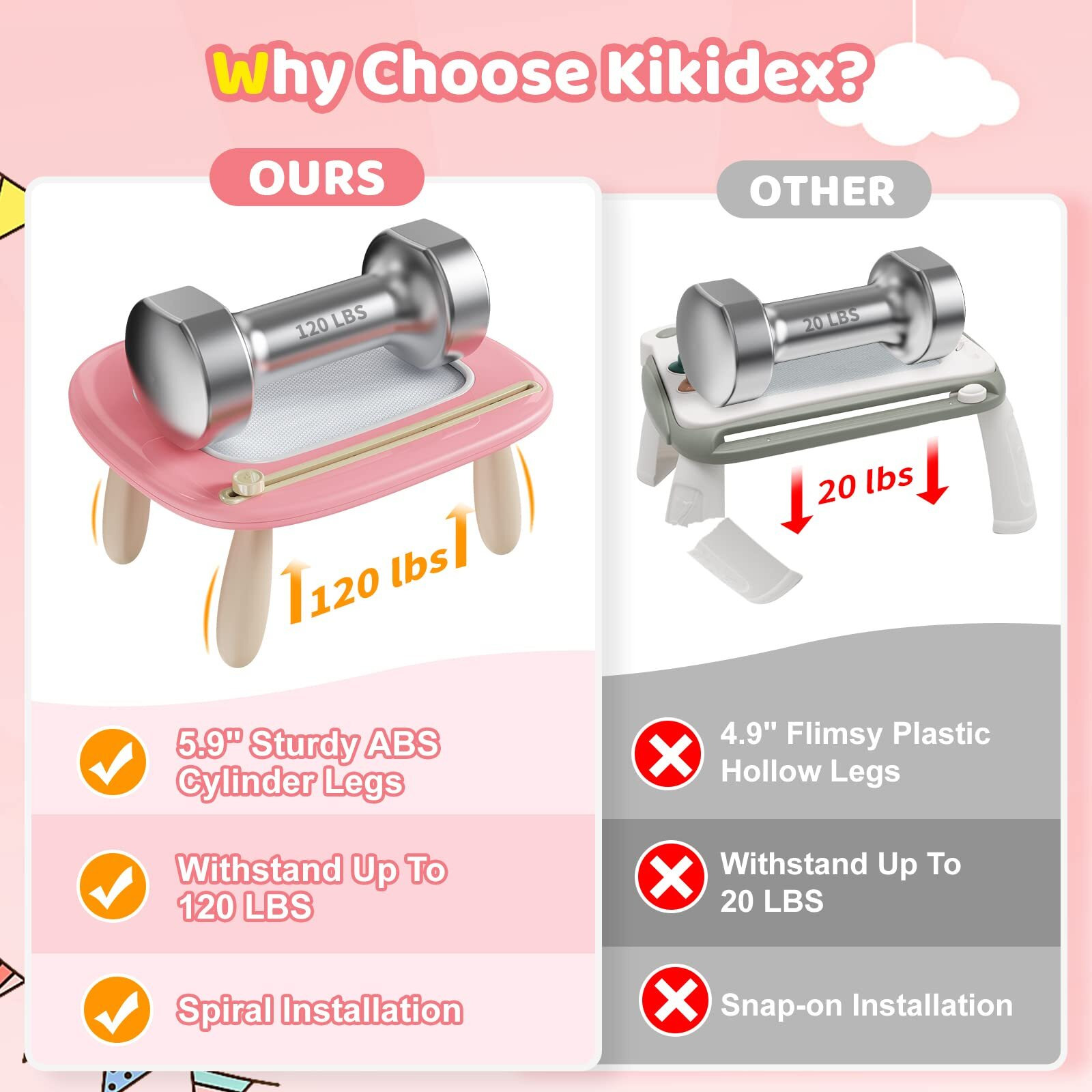 Kikidex Toddlers Toys Age 1-3, Magnetic Drawing Board, Toddler Girl Toys For 1-2 Year Old, Doodle Board Pad Learning And Educational Toys For 1 2 3 Year Old Baby Kids Birthday Gift
