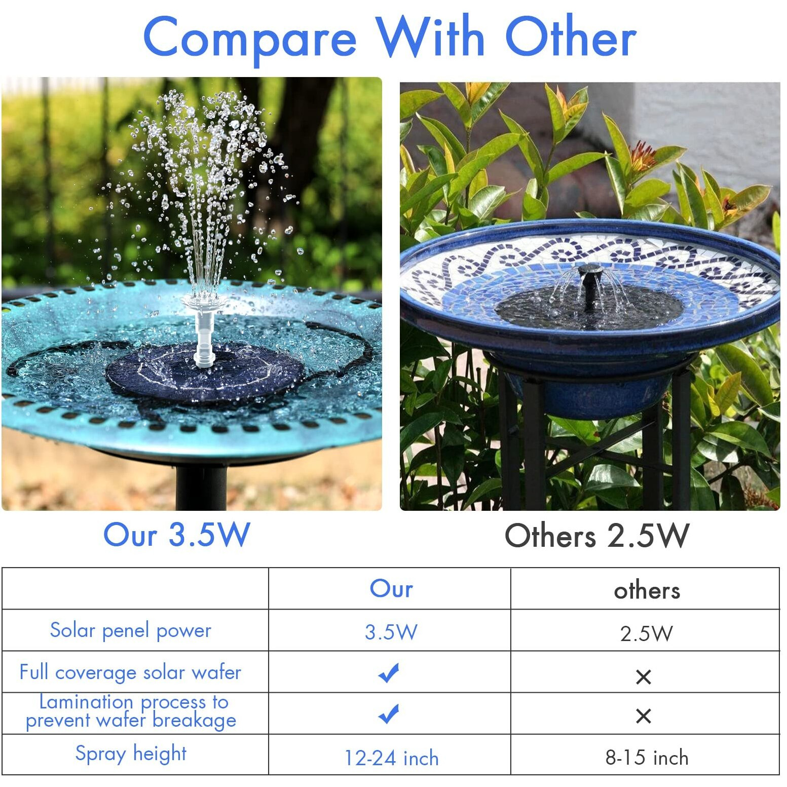 Aisitin 3.5W Solar Fountain Pump For Water Feature Outdoor Diy Solar Bird Bath Fountain With Multiple Nozzles, Solar Powered Water Fountain For Garden, Ponds, Fish Tank And Aquarium