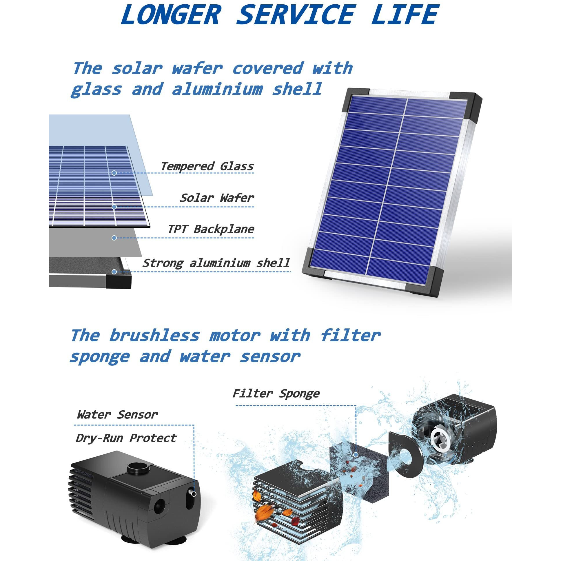 Biling Solar Water Pump For Bird Bath, 6.5W Solar Panel Kit Outdoor Solar Fountain With Diy 5Ft Tubing For Small Ponds Garden And Pool