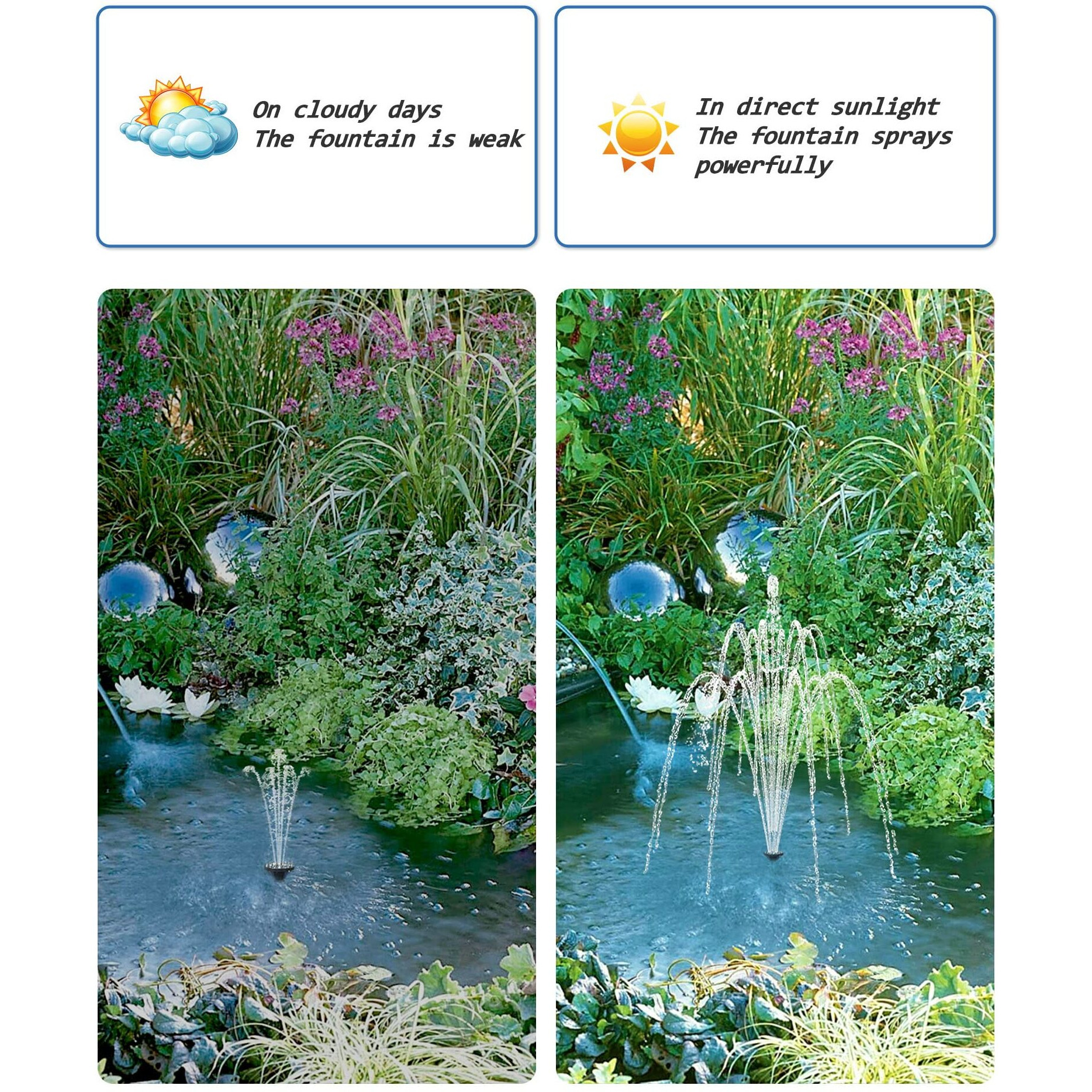 Biling Solar Water Pump For Bird Bath, 6.5W Solar Panel Kit Outdoor Solar Fountain With Diy 5Ft Tubing For Small Ponds Garden And Pool