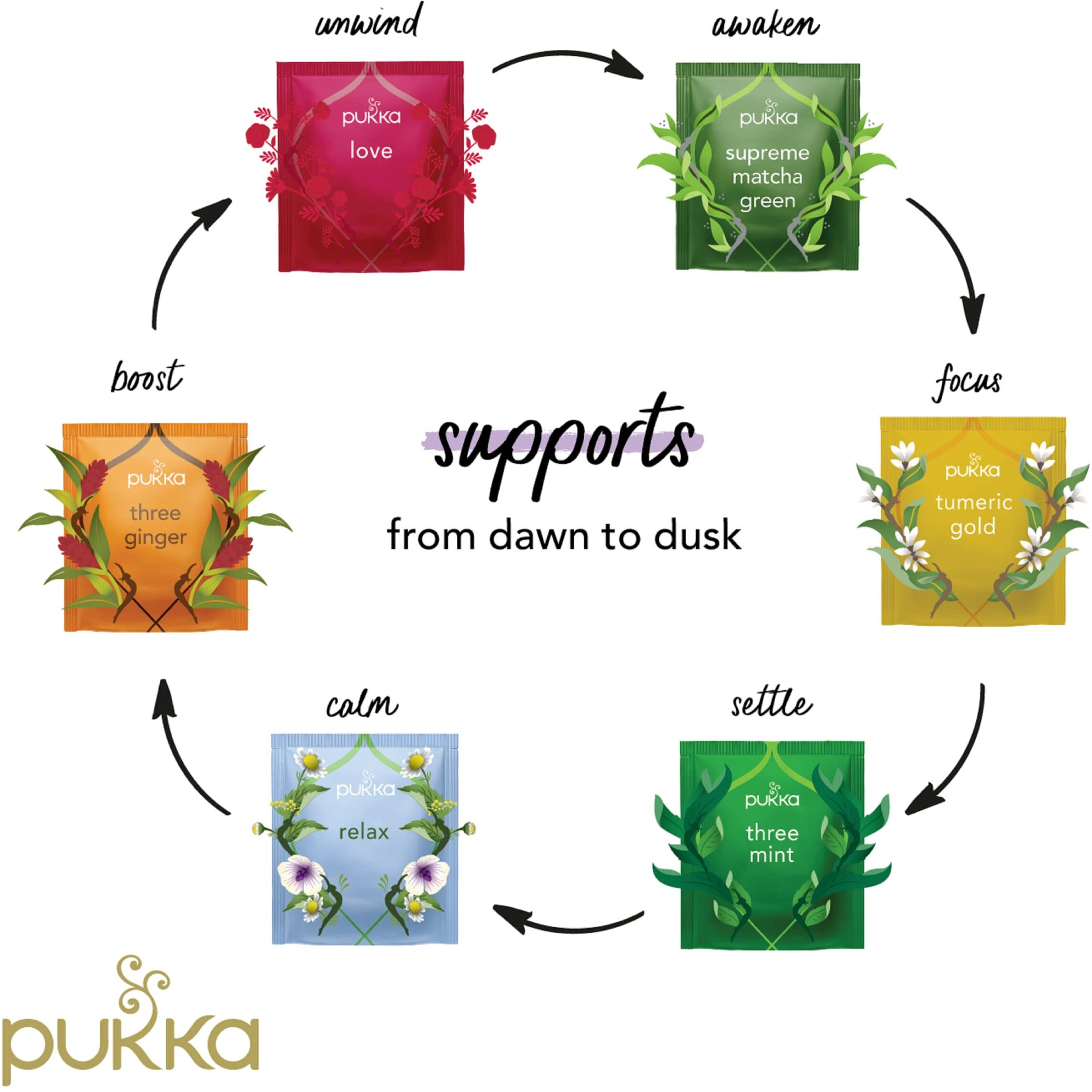Pukka Tea Organic Gift Set, Herbal Tea Sampler For Everyday Wellness, 90 Tea Bags