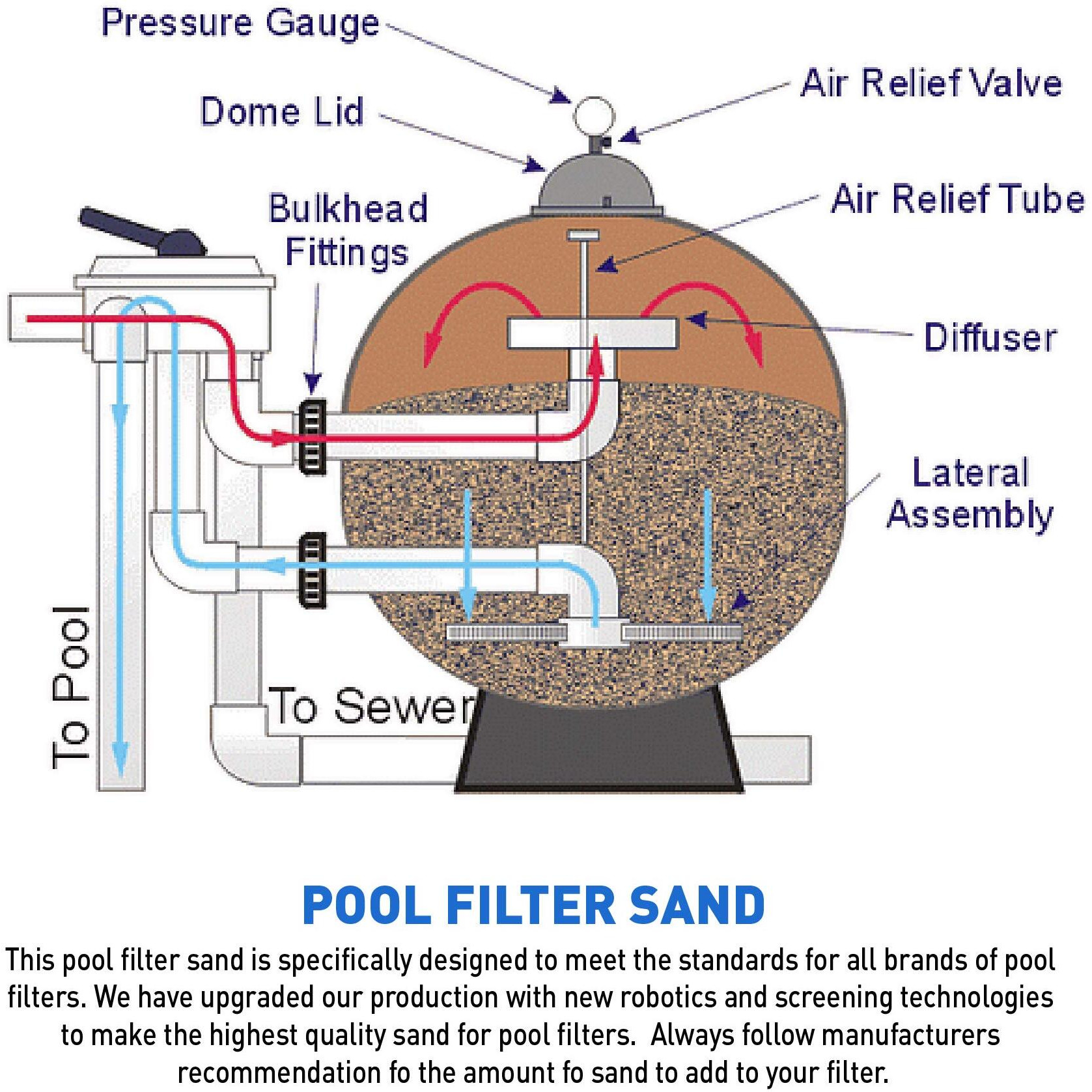Palmetto Poolfilter-50 20 Grade - Formulated For All Residential, Commercial Pool Sand Filters, One Size, 50Lb-A