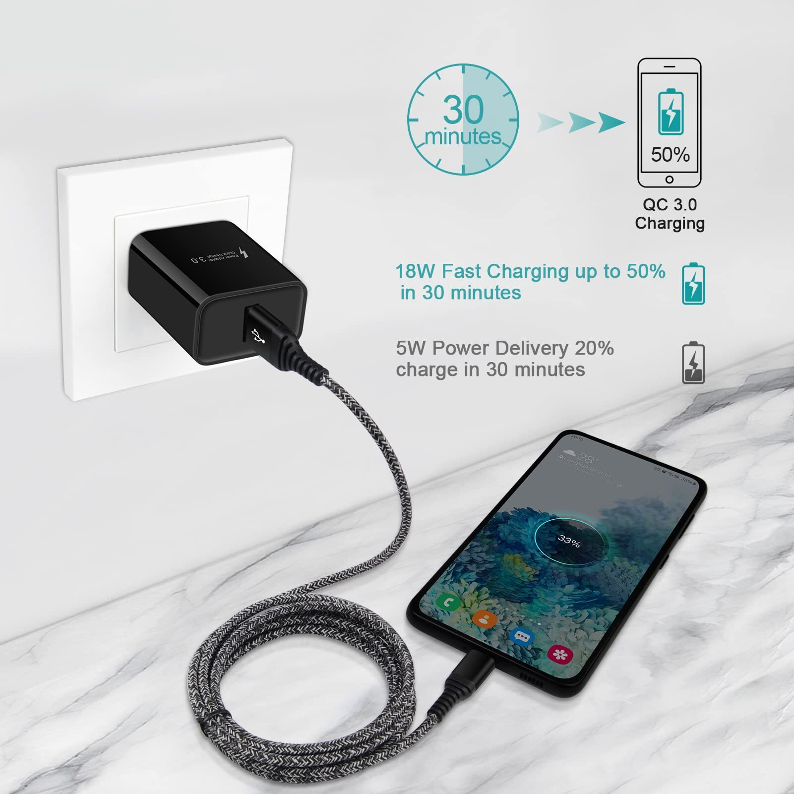 Samsung Type C Fast Charger For Samsung Galaxy S23 Ultra S22 Ultra S23 Plus A23 A14 A53 A13 A03S S21 Plus S21Fe S20 A32 A11 A12 A51 A71, Fast Charging Wall Charger Block C Charging Cable+Car Charger