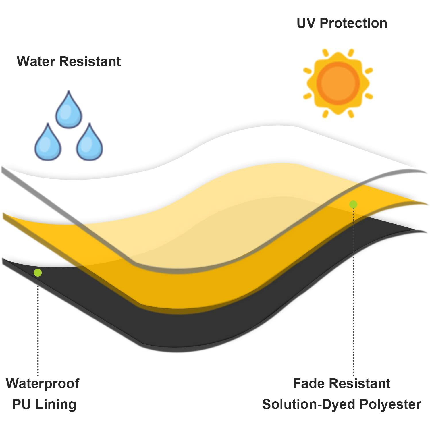 Youngfin Patio Furniture Covers - Waterproof, 420D Outdoor Furniture Cover For Sectional Sofa & Couch Set, Rectangle, 90 "" L X 60 "" W X 28 "" H