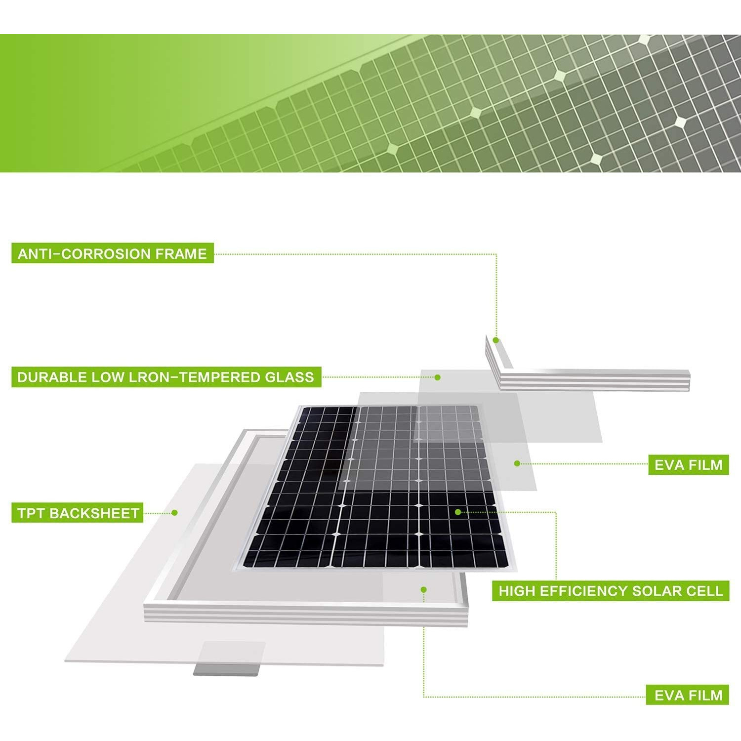Topsolar Solar Panel Kit 200(2*100W) Watt 12 Volt Monocrystalline Off Grid System For Homes Rv Boat + 30A 12V/24V Solar Charge Controller + Solar Cables + Z-Brackets For Mounting