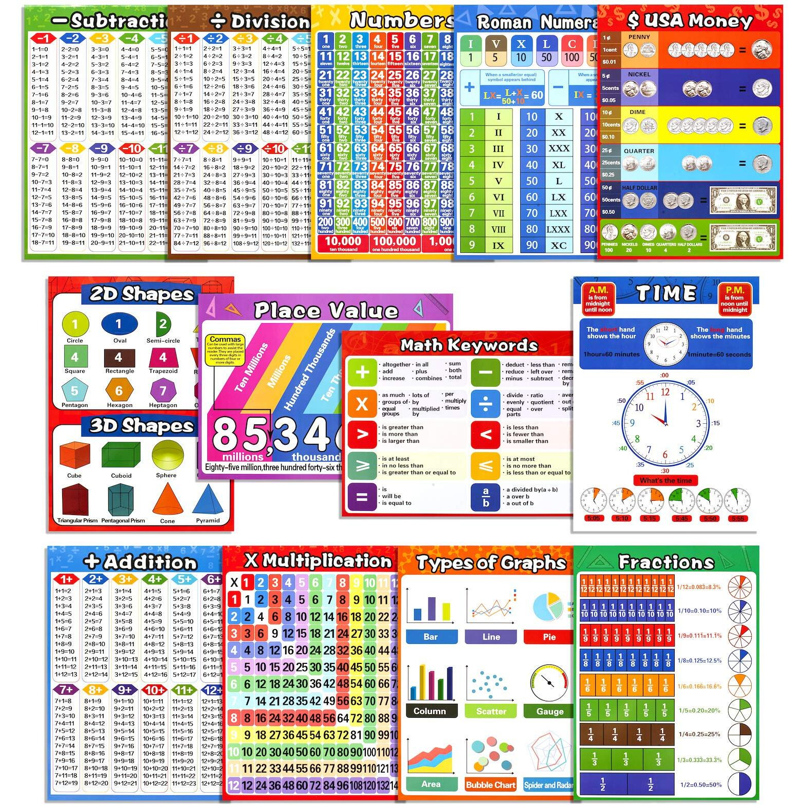 Math Educational Learning Posters,Laminated Math Charts With Tape For Children Kids Homeschool Elementary And Middle School Teach,Multiplication Table,Addition,Place Value,Shapes,Fractions (13 Pack)