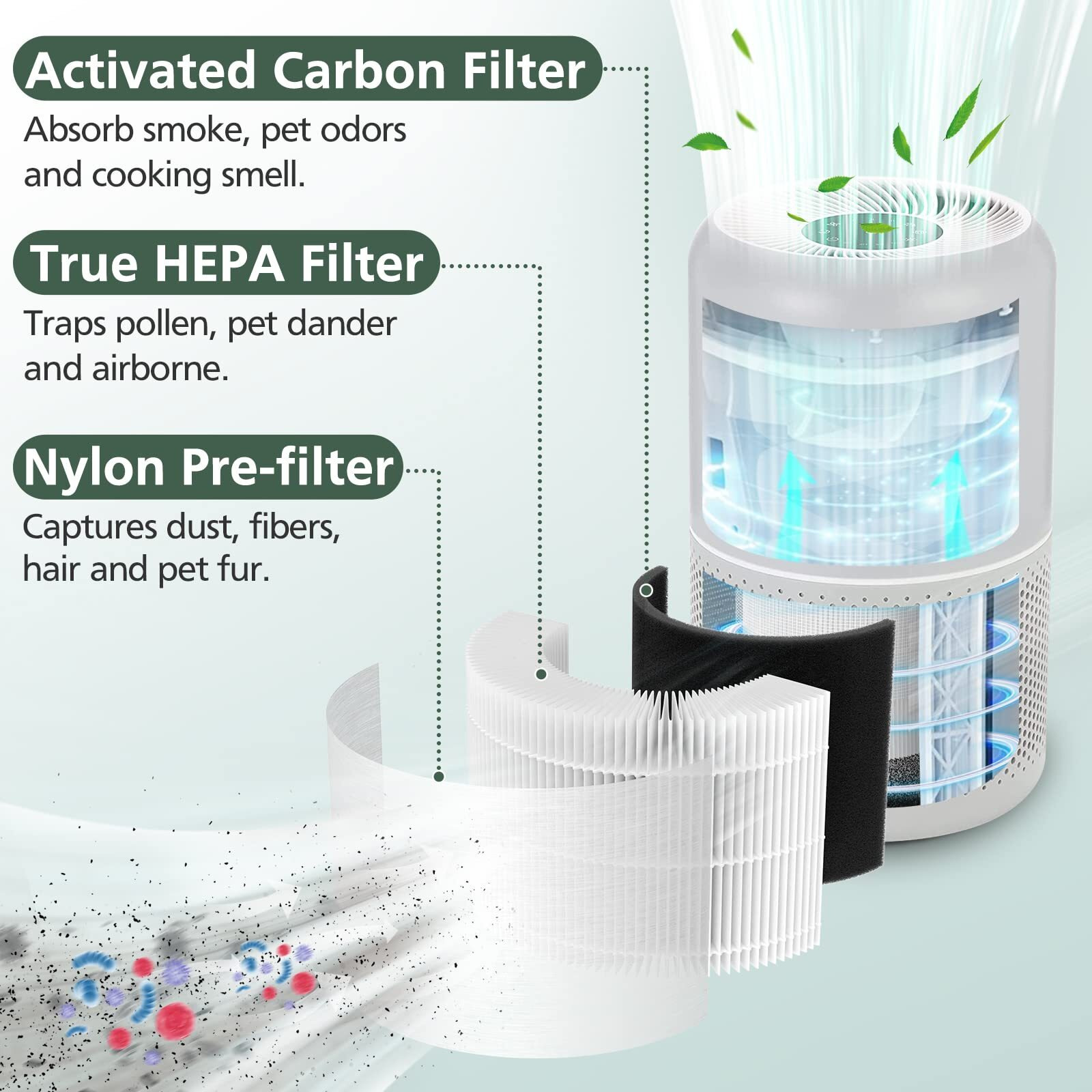 Core P350 Pet Care Replacement Filter For Levoit Core P350 Air Purifier, 3-In-1 H13 True Hepa Filter Replacement, Part  Core P350-Rf, 2 Pack
