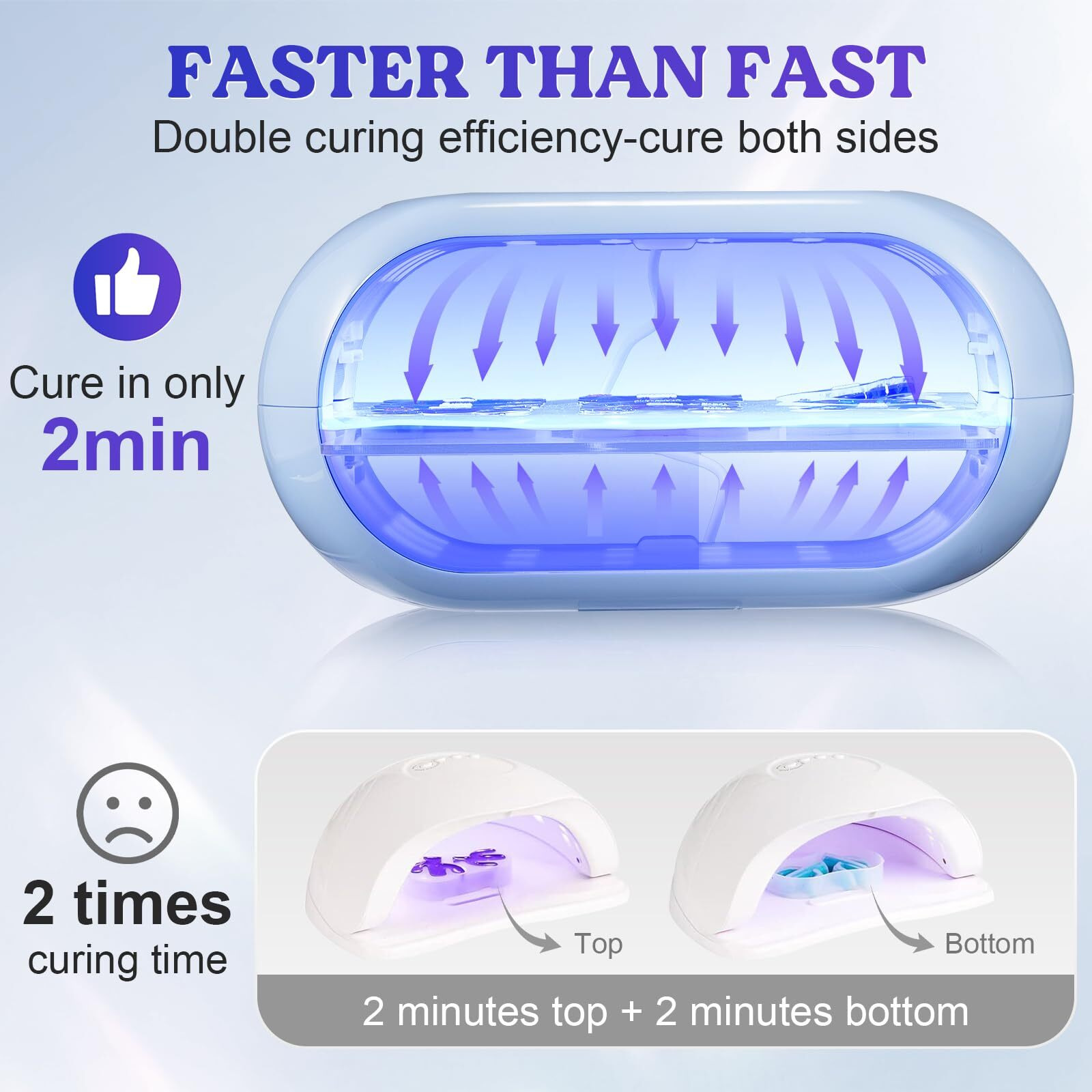 Let's Resin Uv Light Advanced,Two-Sided Longer Time Setting(2M,3M,5M) Uv Resin Light With 36 Led Beads, Large Size Uv Lamp For Resin Curing,Resin Molds,Diy Craft Decor(Own Design Patent)