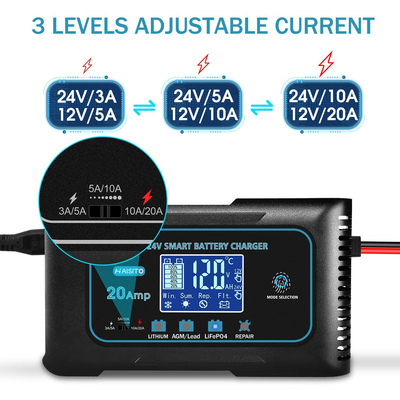 20 Amp Lithium Battery Charger, 12V And 24V Lifepo4,Lead-Acid(Agm/Gel/Sla..) Portable Car Battery Charger,Battery Maintainer, Trickle Charger, And Battery Desulfator For Car,Boat,Motorcycle