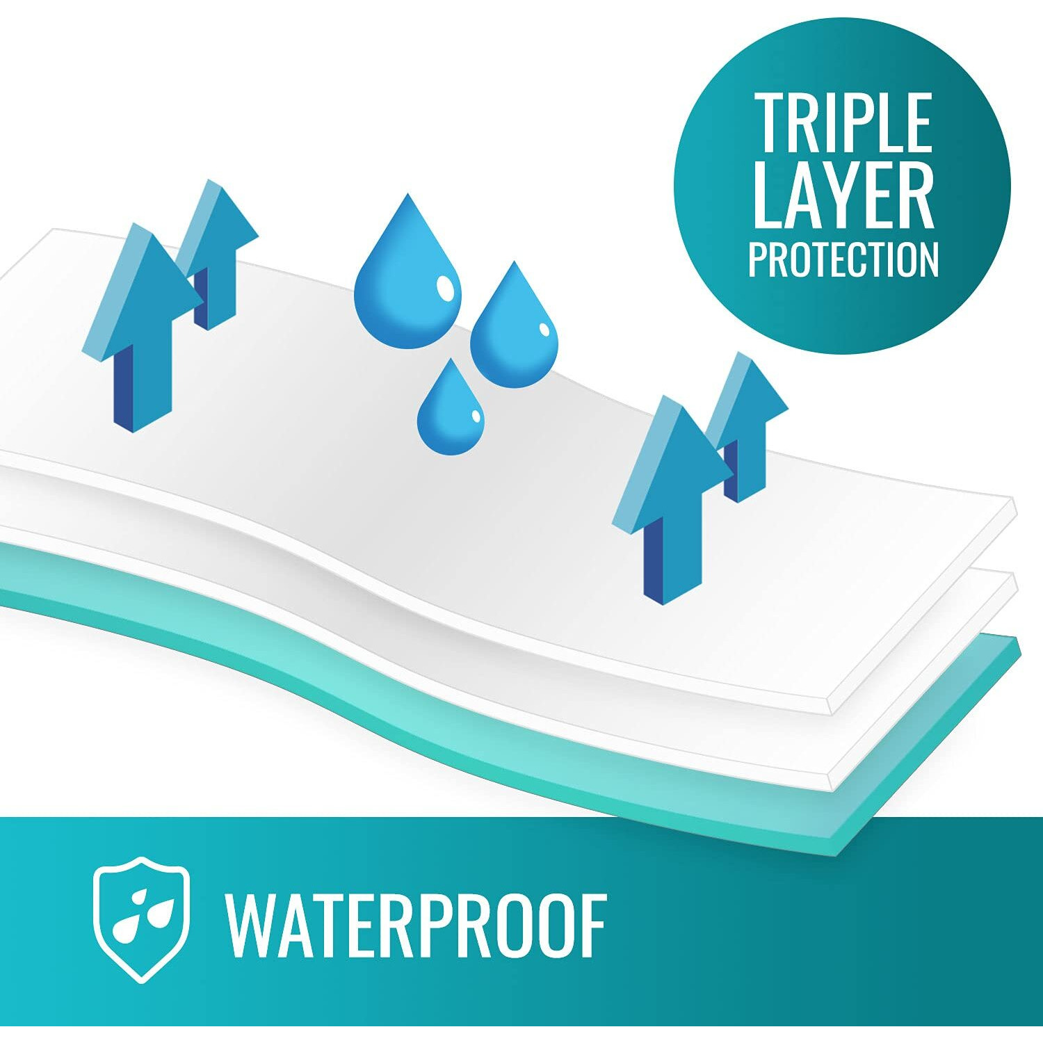 Dmi Waterproof Sheet To Be Used As A Bed Pad,Bed Liner,Mattress Protector,Pee Pad,Fsa And Hsa Eligible,Furniture Cover With Quilted Slide Sheet And 3 Layers Of Protection,Without Straps,30 X 36