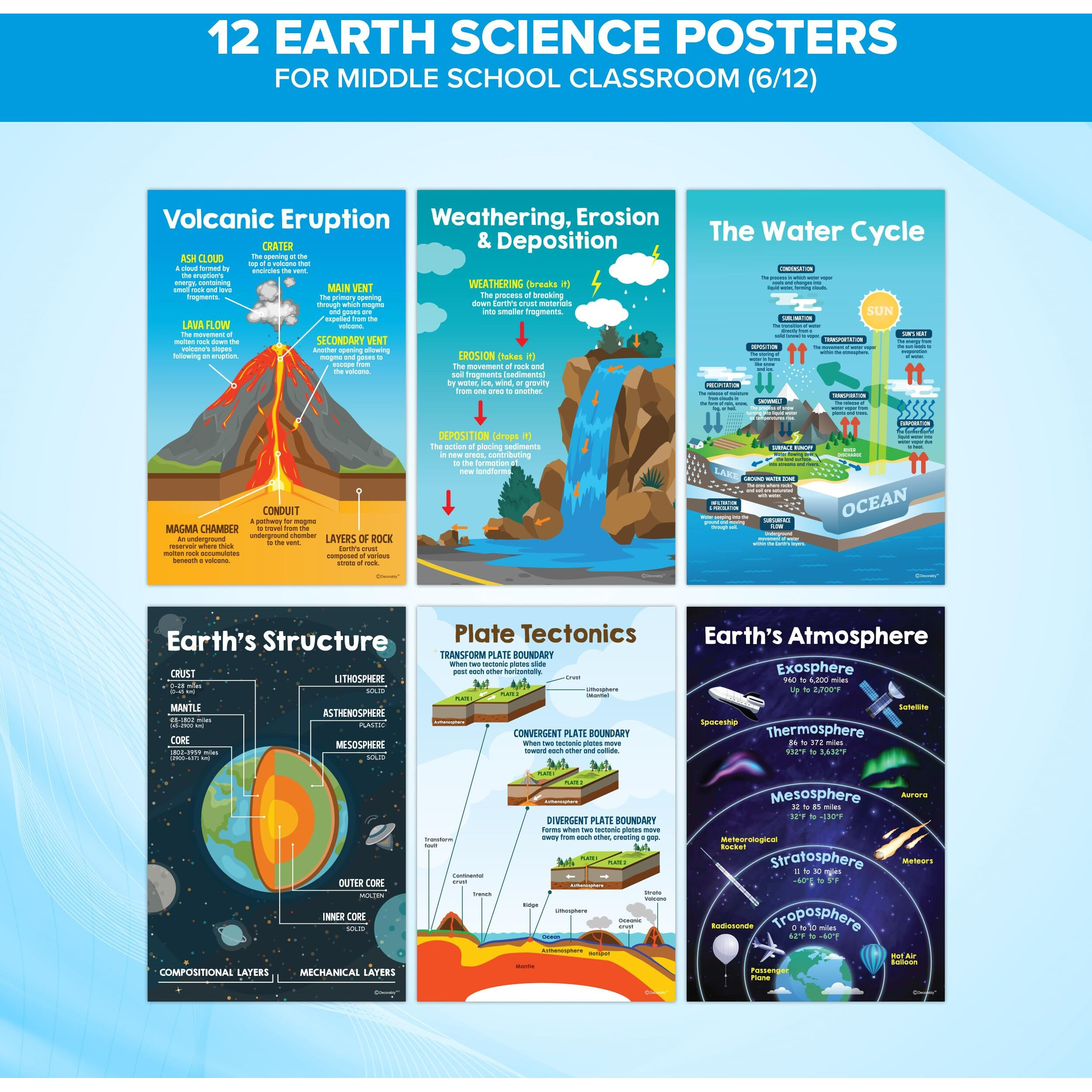 Decorably Earth Science Posters For Classroom, 12 Pcs Wall Art, 11X17In, Middle School