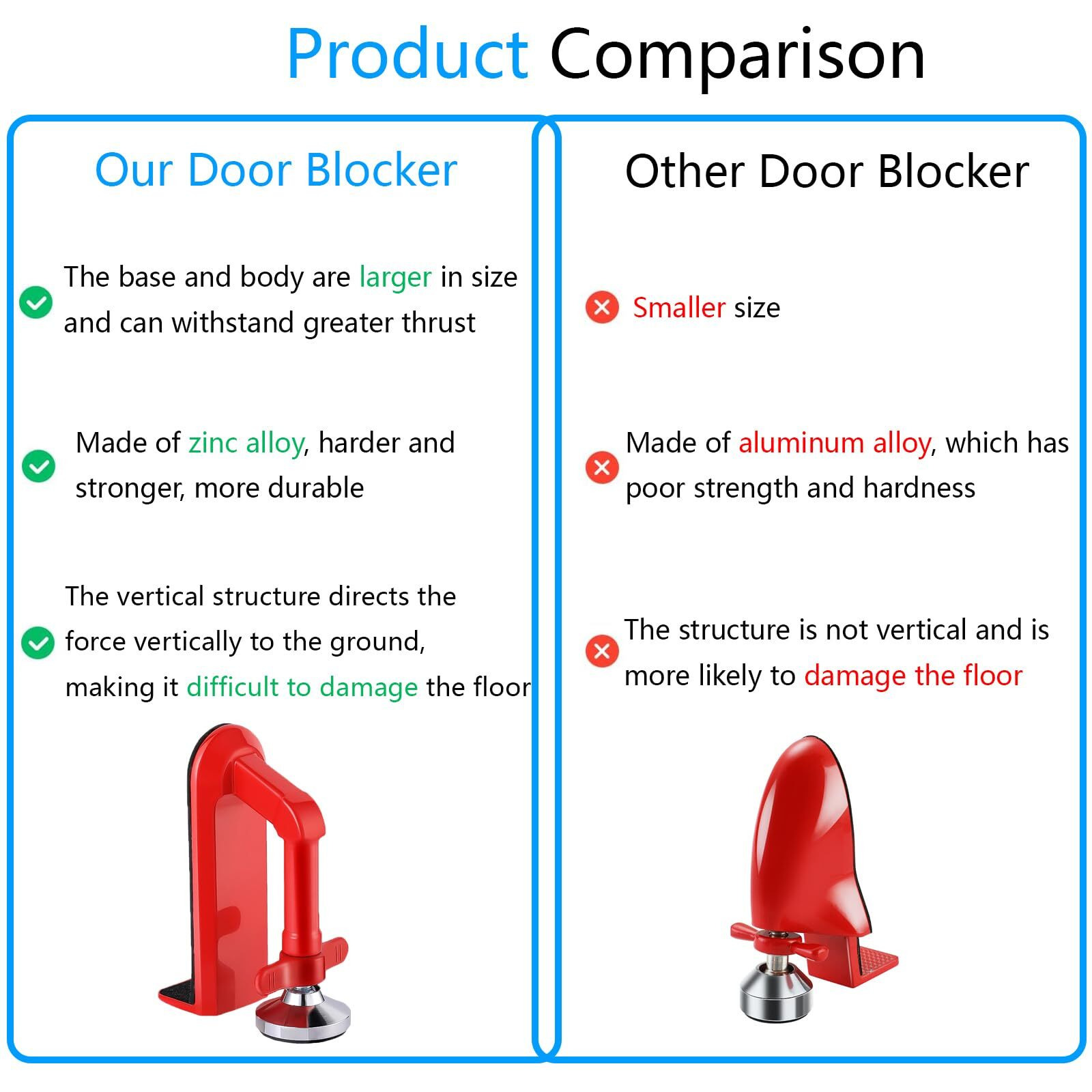 Door Stoppers Security - Portable Door Lock For Travel Anti Theft Door Blocker, Hotel Room Apartment Safety - No Drill Garage Door Brace Devices For Women, Children - Sleep With Peace Of Mind