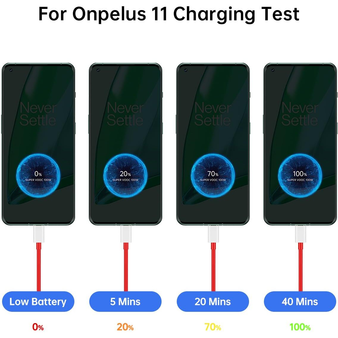 100W For Oneplus 12 12R 11 Charger, Supervooc 80W Warp Charger 65W 30W For Oneplus 10 9 Pro 10T 10R 8T 8 7T 7 Pro Open Nord 2T Ce 3 2 Lite N30 N20 N10 9R 6T One Plus Oppo Realme Fast Charge 5Ft Cable