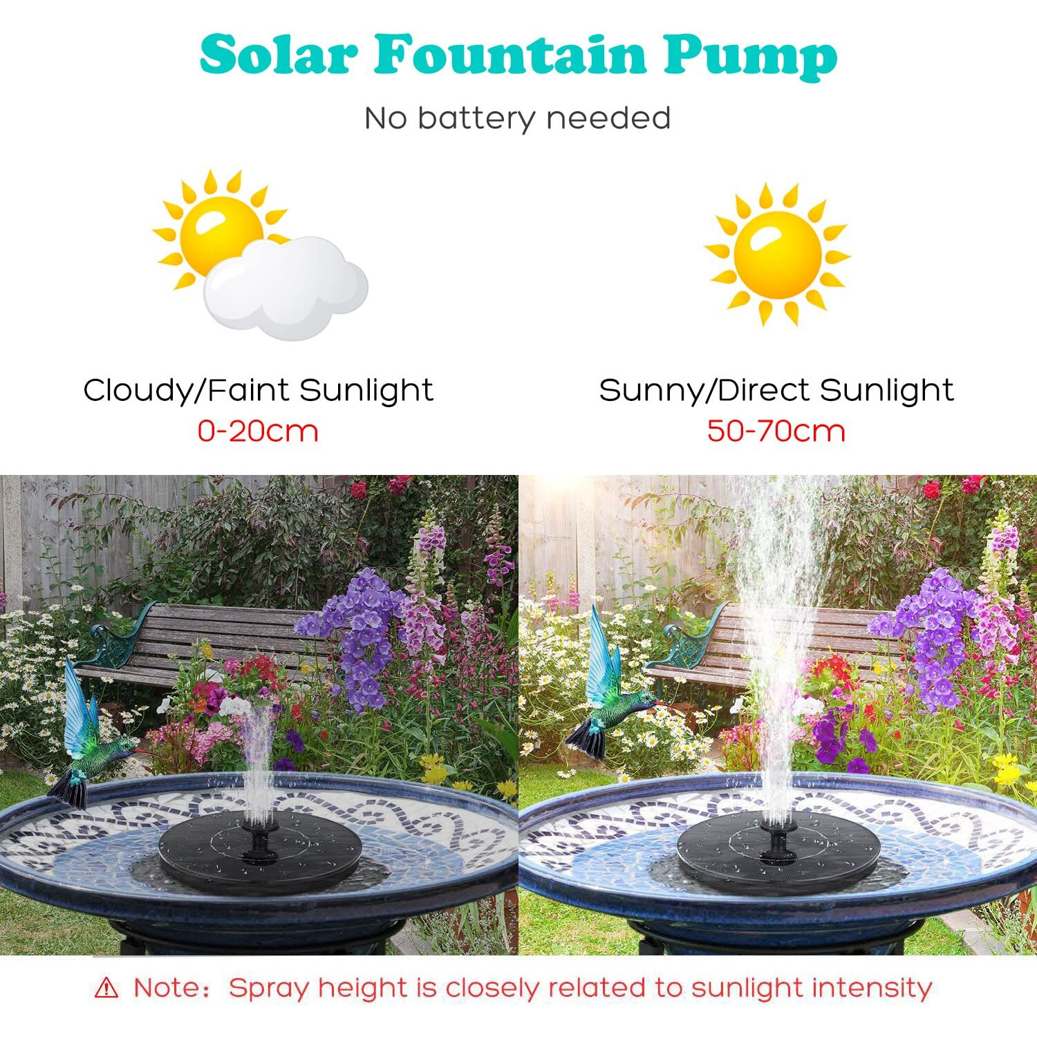 Mademax Solar Bird Bath Fountain Pump, Upgrade 1.4W Solar Fountain With 6 Nozzle, Free Standing Floating Solar Powered Water Fountain Pump For Bird Bath, Garden, Pond, Pool, Outdoor