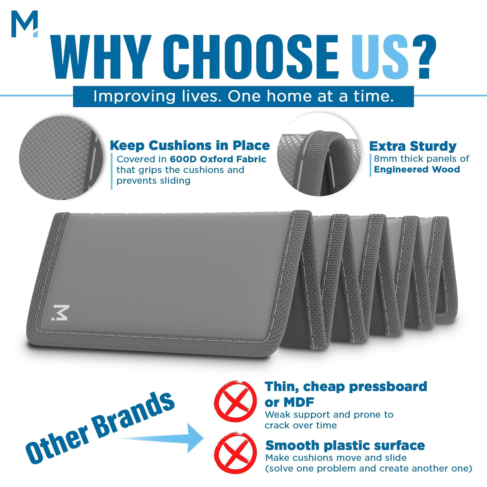 Meliusly Extra Wide Couch Cushion Support (24X72) Sofa Cushion Support Board For Sagging Seat, Under Couch Cushions Support Boards, Couch Supports For Sagging Cushions, Couch Support Slats Large