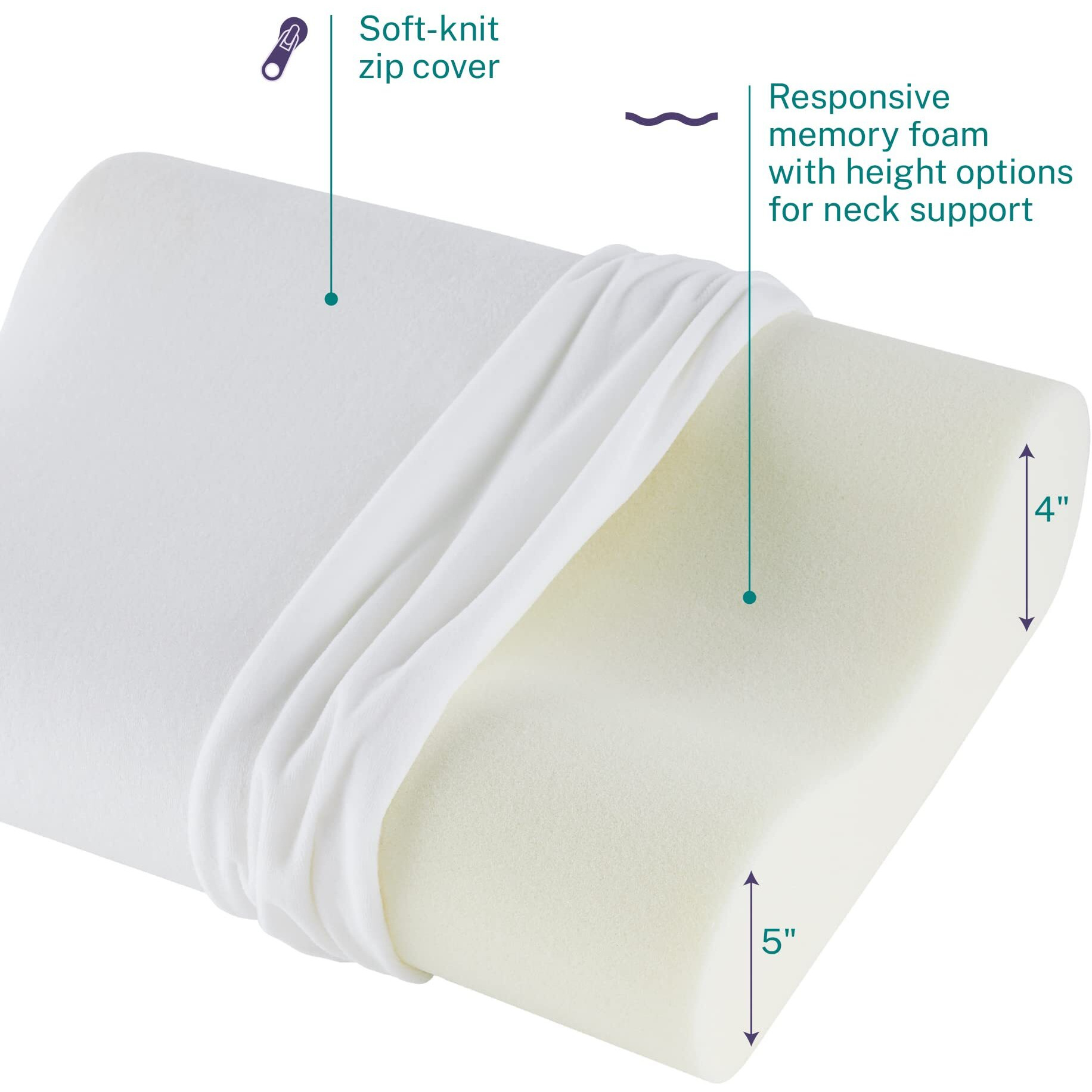 Sleep Innovations Memory Foam Contour Pillow, Queen Size, Head, Neck, And Shoulder Alignment, Side And Back Sleepers, Medium Support