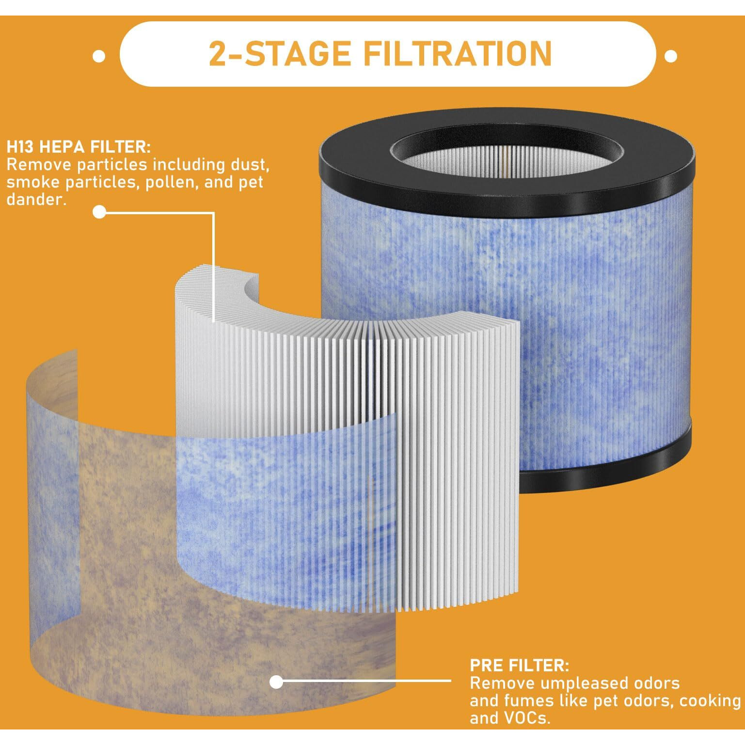 Allisfresh C102 Ma-01Cw True Hepa Replacement Filter Compatible With Miko Ibuki C102 Air Cleaner Purifier And Okaysou Airmic4S, True Hepa Filter Set, 2 Pack