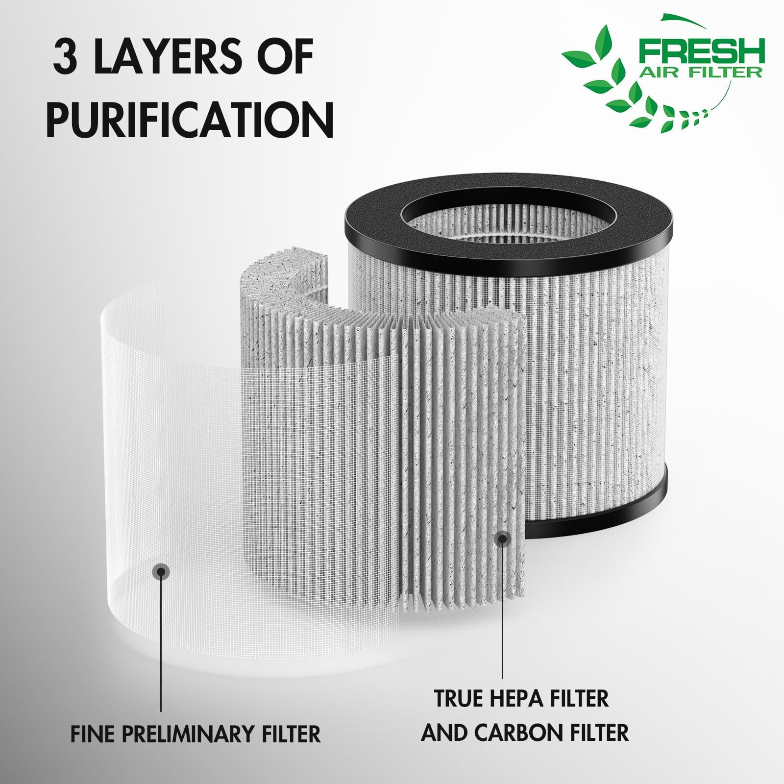 Fmdzfl 2801 Air Filter Replacement Bundle Compatible With Bissell Myair Personal Purifier Models  2780A, 2780P, 2780B, 27809, 3329 (Pack Of 2)