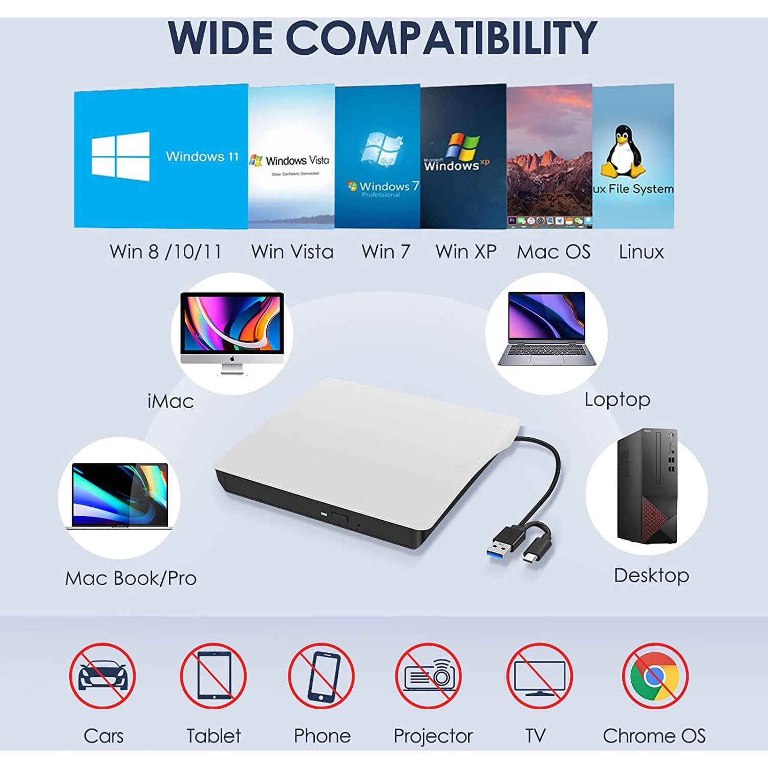 Hcsunfly External Cd/Dvd Drive For Laptop, Type-C Cd/Dvd Player Usb 3.0 Portable Burner Writer Reader Compatible With Mac Macbook Pro/Air Imac Desktop Windows 7/8/10/Xp/Vista(White)