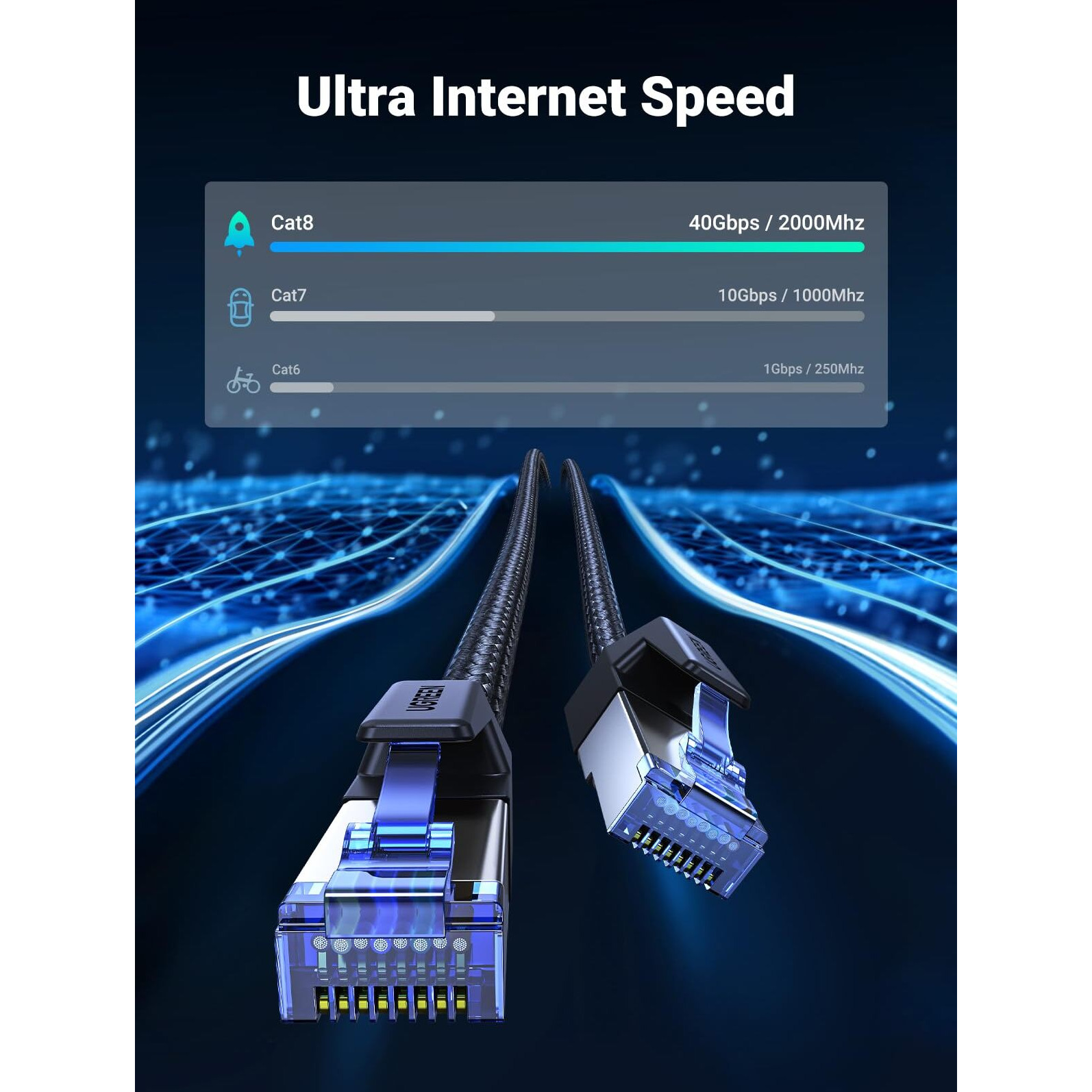 Ugreen Cat 8 Ethernet Cable 50Ft, High Speed Braided 40Gbps 2000Mhz Network Cord Cat8 Rj45 Shielded Indoor Heavy Duty Lan Cables Compatible For Gaming Pc Ps5 Ps4 Ps3 Xbox Modem Router 50Ft
