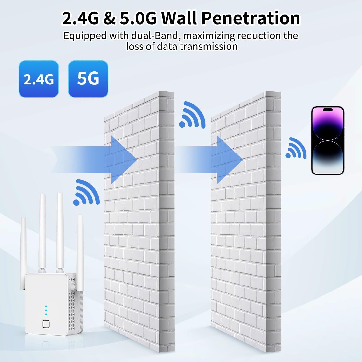 Wifi Extender, 2024 Fastest Wifi Booster 1200Mbps Dual Band (5Ghz/2.4Ghz) Wifi Extenders Signal Booster For Home, Wifi Repeater With Ethernet Port Covers Up To 10000Sq. Ft And 55 Devices