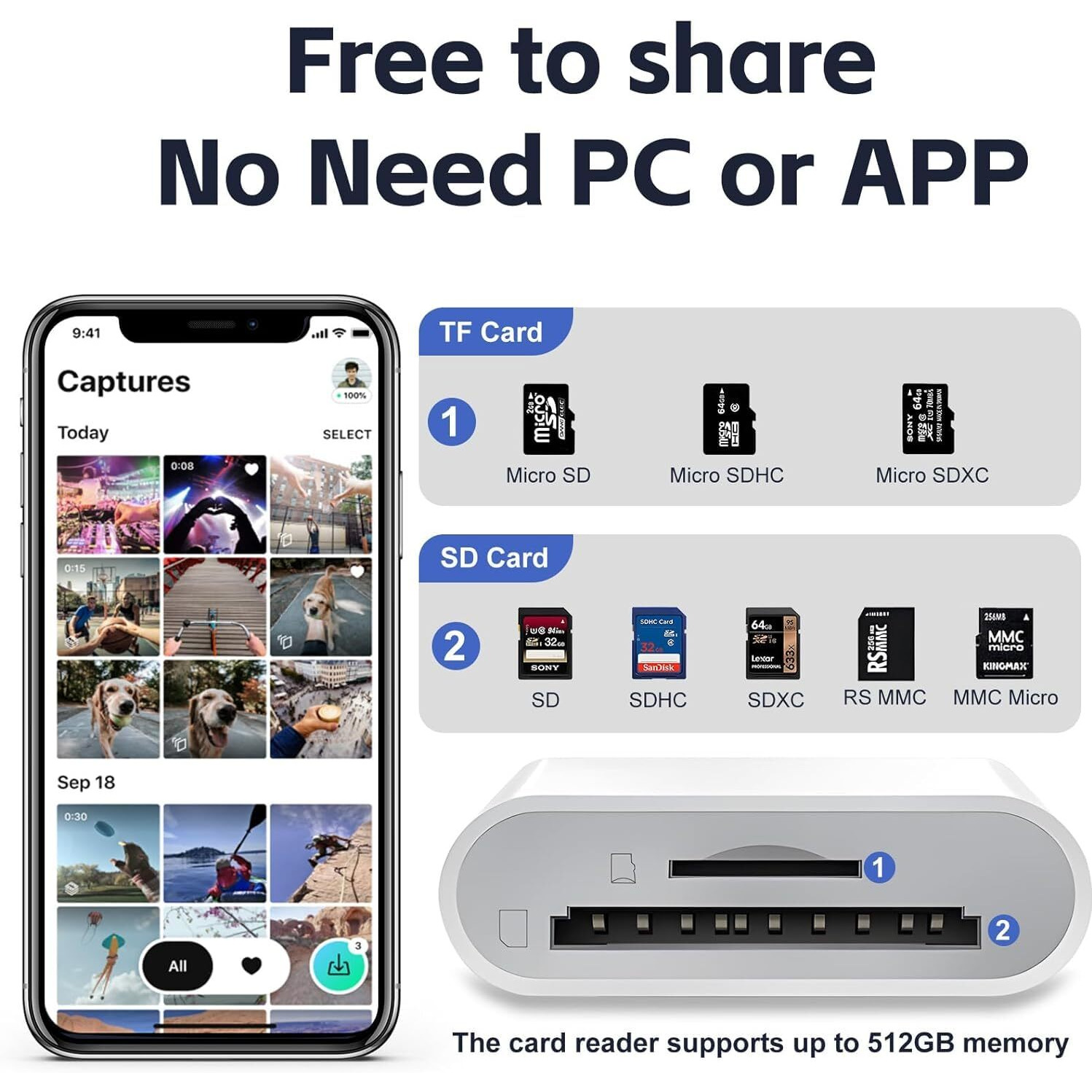 Usb C Sd Tf Card Reader For Iphone 15/Ipad/Macbook/Mac,Type C Memory Card Adapter,Trail Camera Viewer Plug And Play For Samsung Android