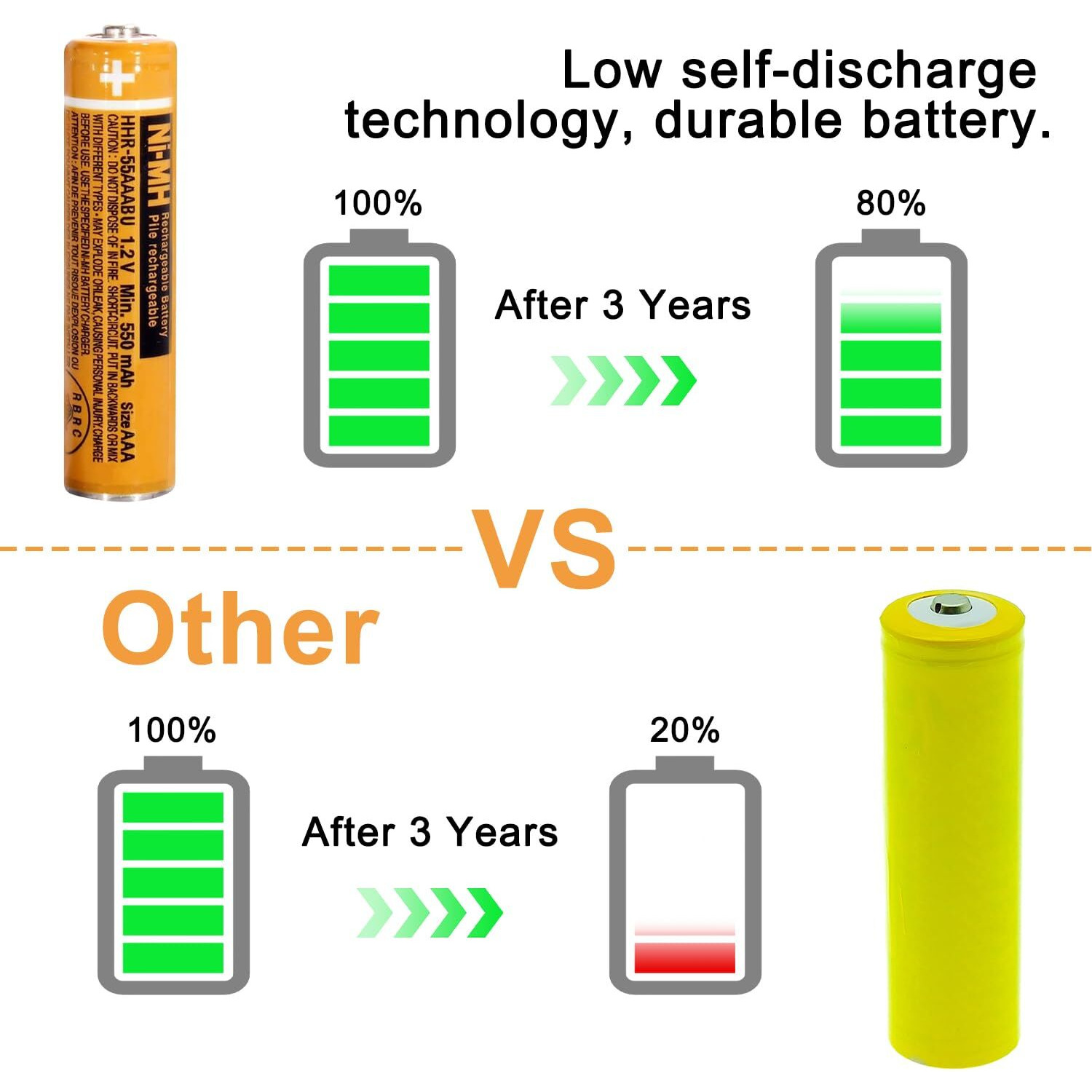 Pingju Ni-Mh Aaa Rechargeable Battery 1.2V 550Mah 8-Pack Hhr-55Aaabu Aaa Batteries For Panasonic Cordless Phones, Remote Controls, Electronics