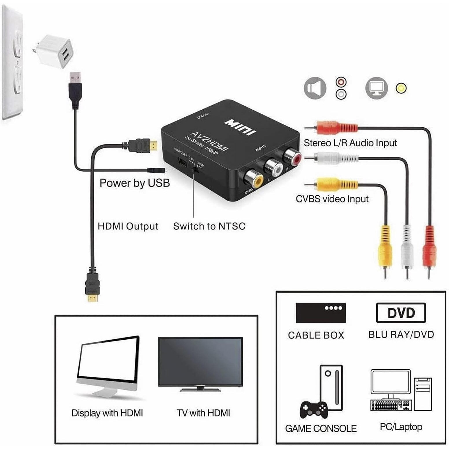 Amtake Rca To Hdmi Converter, 1080P Rca Composite Cvbs Av To Hdmi Video Audio Converter Adapter Compatible With N64 Wii Ps2 Xbox Vhs Vcr Camera Dvd, Support Pal/Ntsc With Hdmi And Usb Power Cable