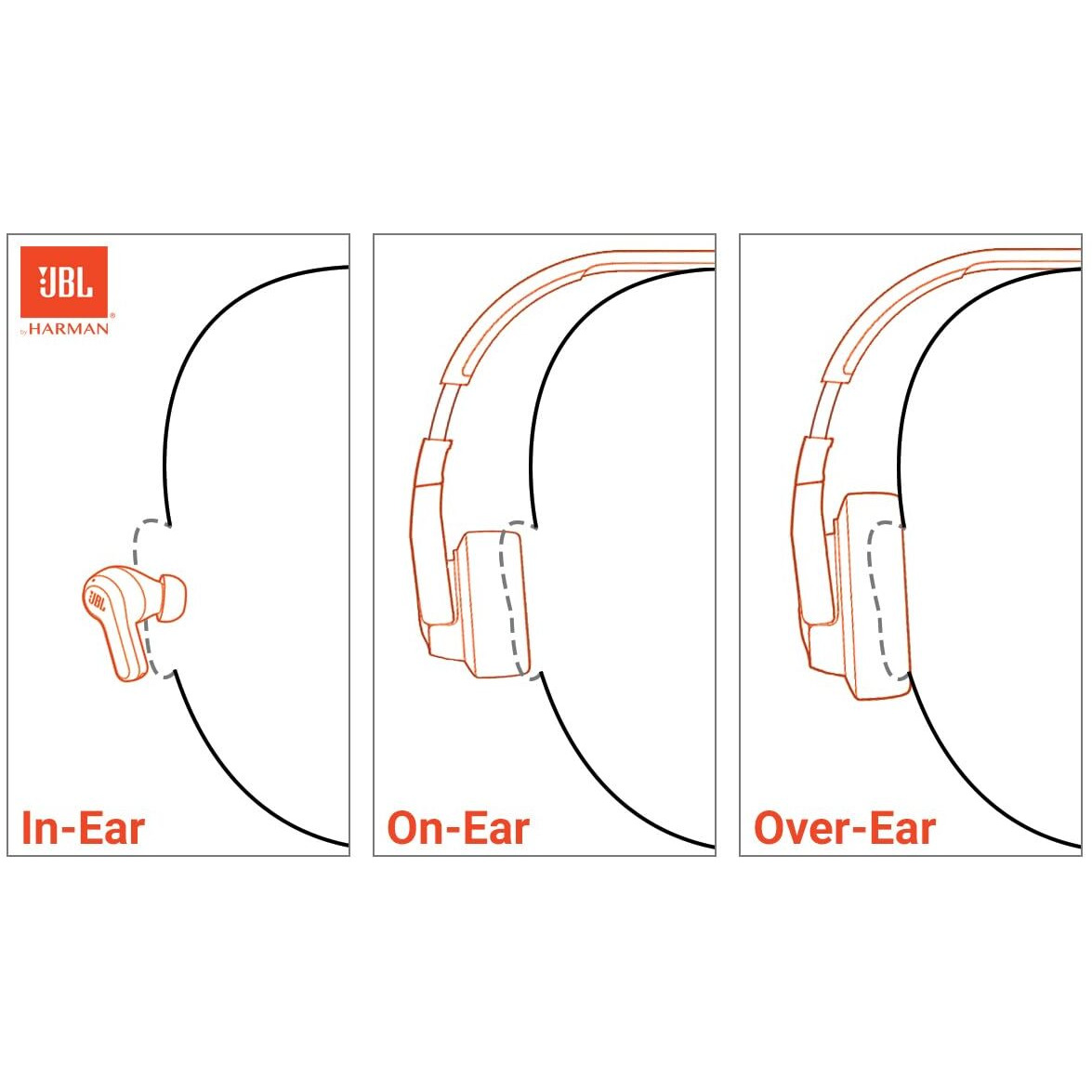 Jbl Tune 670Nc - Adaptive Noise Cancelling With Smart Ambient Wireless On-Ear Headphones, Up To 70H Battery Life With Speed Charge, Lightweight, Comfortable And Foldable Design (Purple)