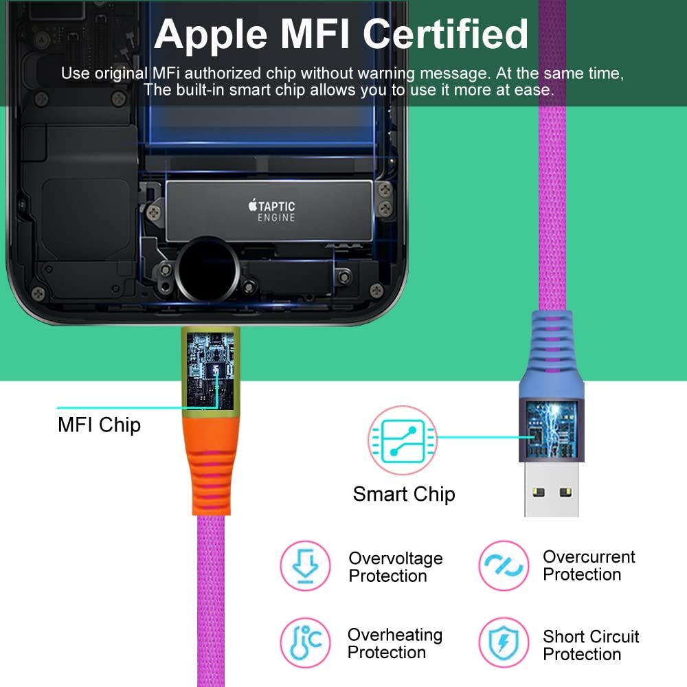 Kindrm Iphone Charger Cable, [Apple Mfi Certified] 3Ft Colorful Gradual Usb A To Lightning Charger Cable Nylon Braided Fast Charging Data Cord For Iphone 14 13 12 11 Pro Max Xr Xs X 8 7 6 Plus More