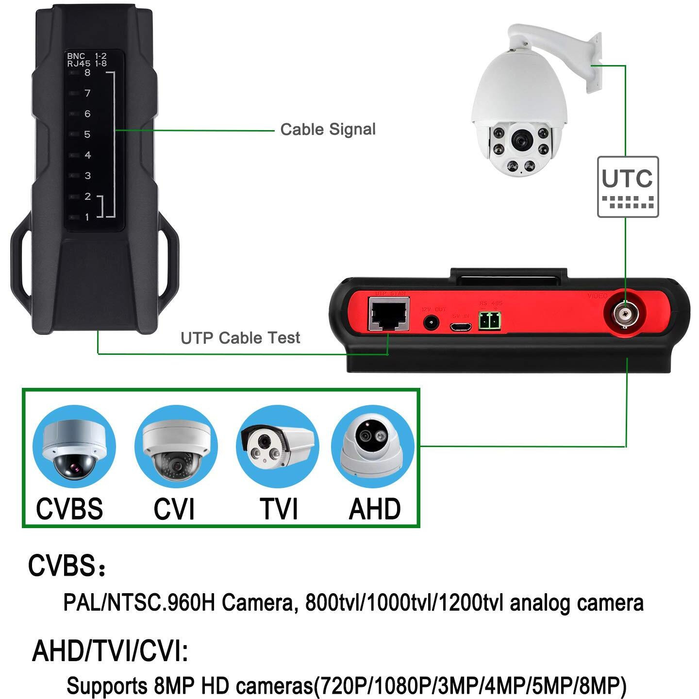 Sgef Cctv Tester 4-In-1 Portable Camera Tester Hd 8Mp Ahd/Tvi/Cvi/Cvbs Analog Tester 4.3-Inch Lcd Moniter Analog Video Test Cable Test Ptz Control 12V Power Output Utc Osd Control (6300W)