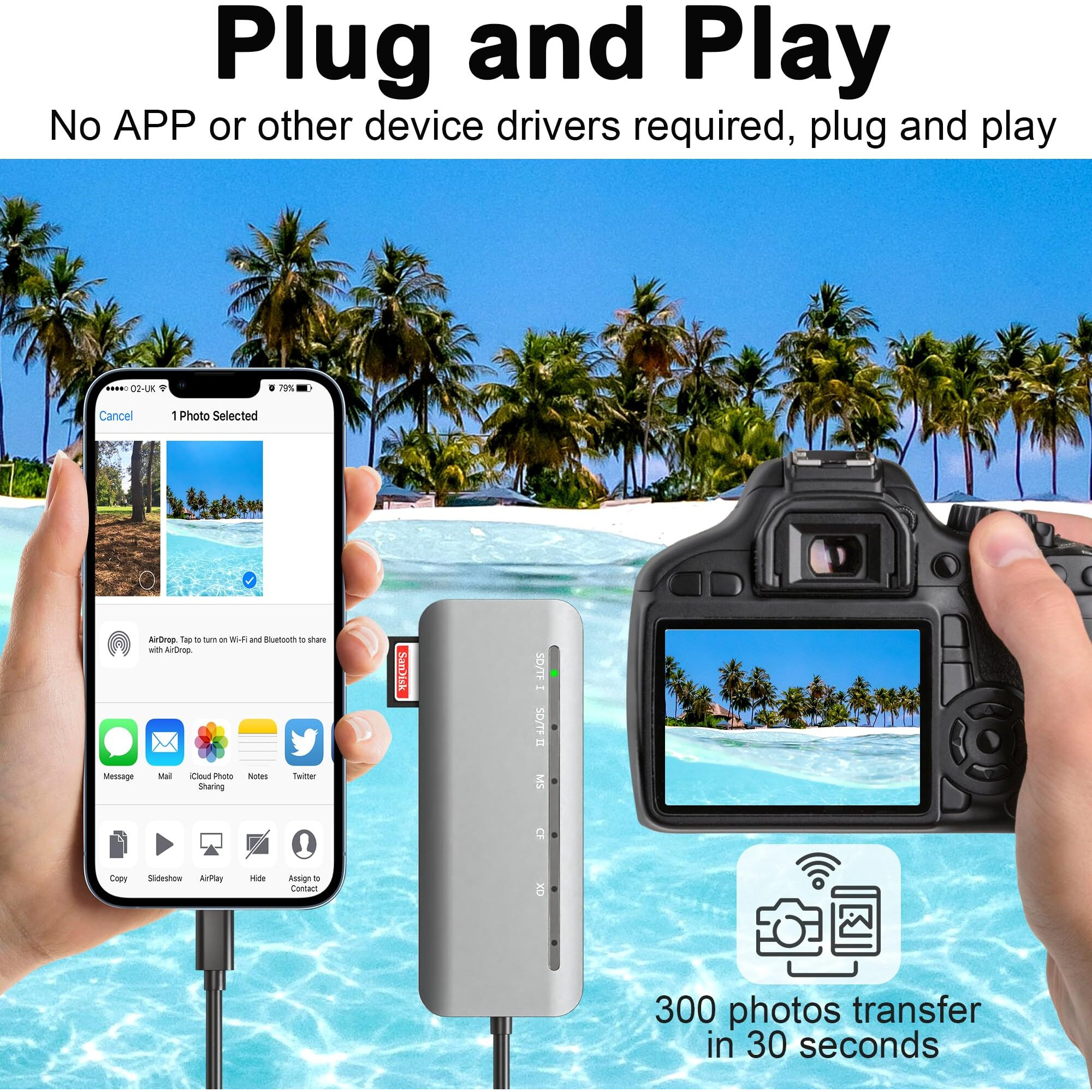 Memory Stick Pro Duo Card Reader, 7 In1 Memory Stick Pro Duo Adapter Usb C For Sd/Tf/Cf/Xd/Ms, Multi Card Reader For Camera, Game Trail Camera, Phone, Tablet, Laptop, Android