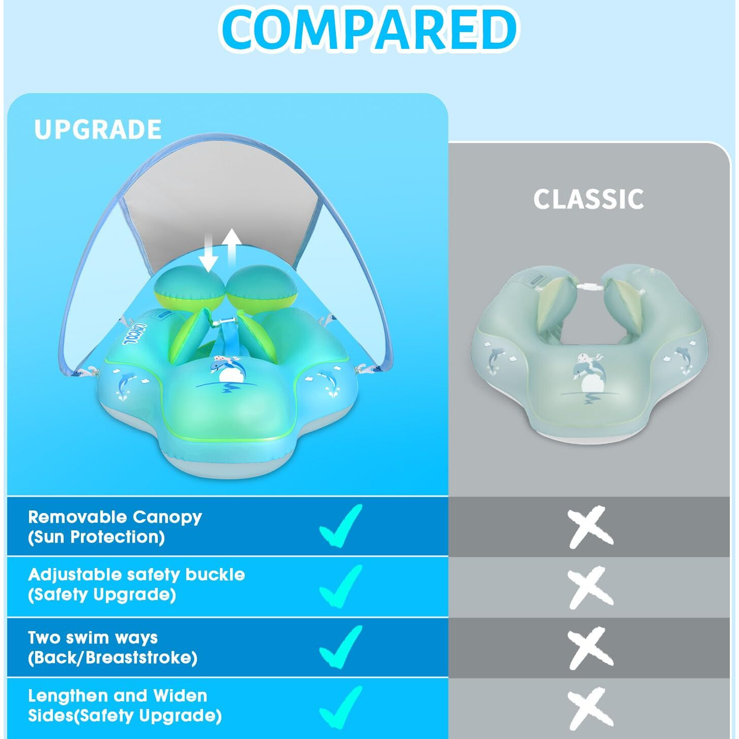 Laycol Baby Pool Float With Upf50+ Sun Protection Canopy,Add Tail Never Flip Over Inflatable Baby Float,Toddler For Age Of 3-36 Months