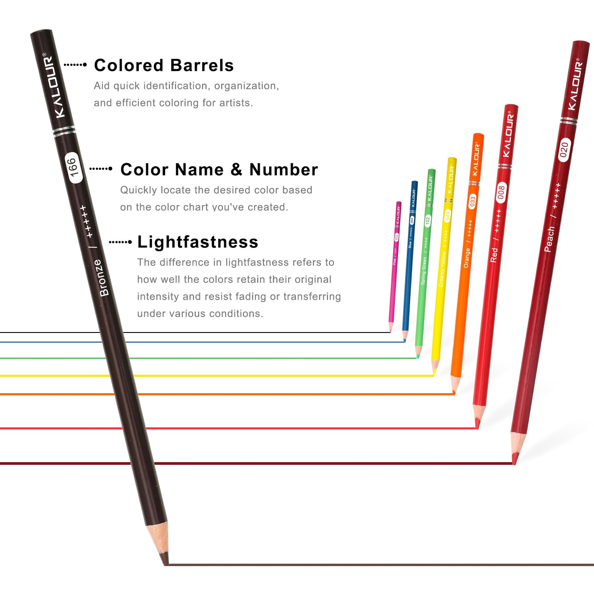 Kalour 72 Count Colored Pencils For Adult Coloring Books, Soft Core,Ideal For Drawing Blending Shading,Color Pencils Set Gift For Adults Kids Beginners