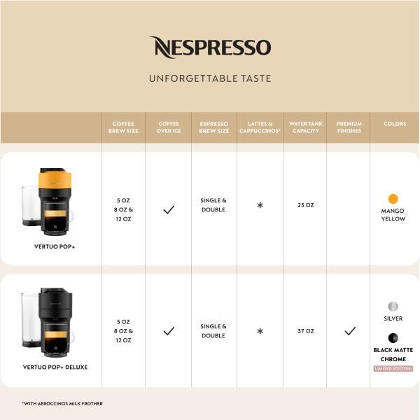 Nespresso Limited-Edition Vertuo Pop+ Coffee And Espresso Maker By De'Longhi, Black Matte Chrome