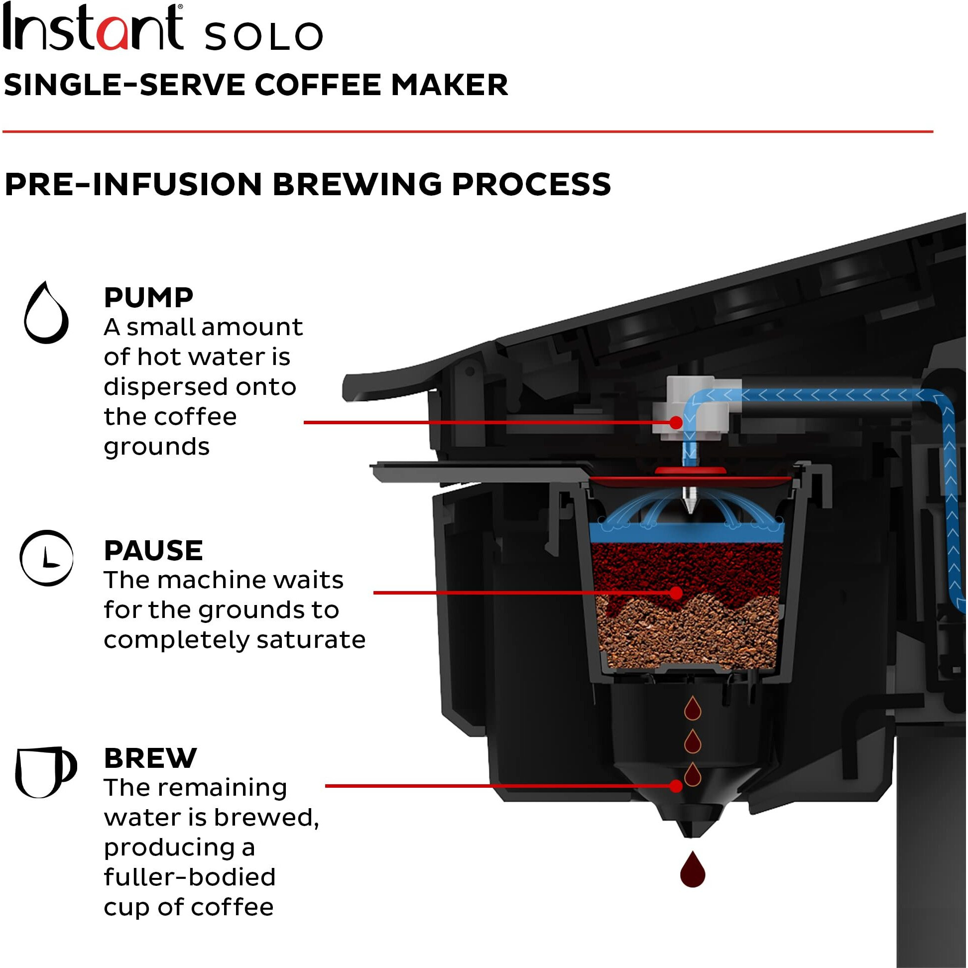 Instant Solo Single Serve Coffee Maker, From The Makers Of Pot, K-Cup Pod Compatible Brewer, Includes Reusable & Bold Setting, Brew 8 To 12Oz., 40Oz. Water Reservoir, Black
