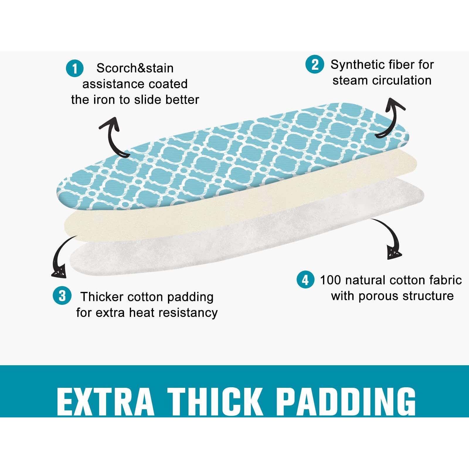 Ironing Board Cover And Pad, Standard Size 15"" X 54"" Iron Board Replacement Cover, 4 Layers Extra Thick Iron Board Cover Resist Scorching And Staining With Elastic Edge And 2 Fastener Straps