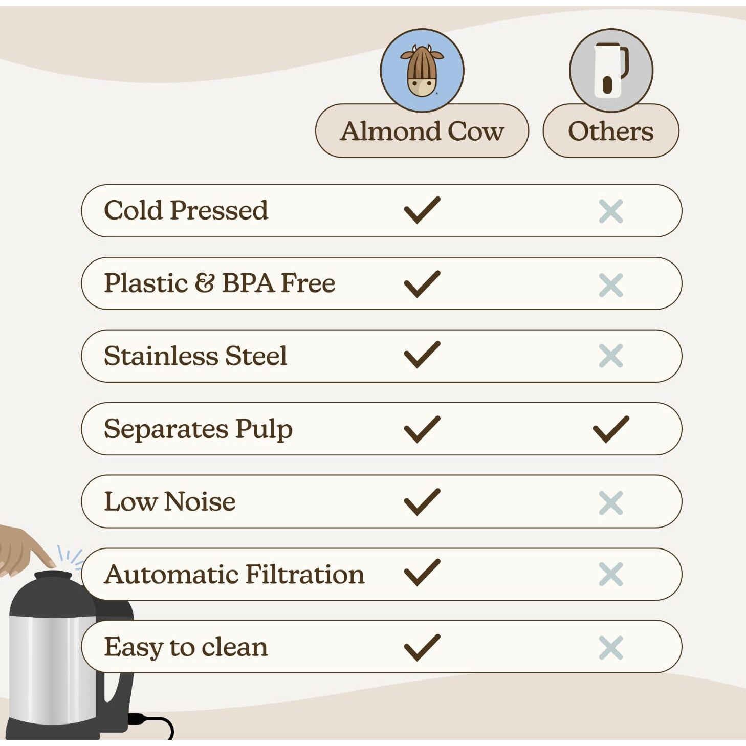 Almond Cow Nut Milk Maker Machine, Plant Based Maker For Homemade Almond, Oat, Cashew Nut Milks & More, Stainless Steel Food Machines, 5-6 Cups Per Batch, 120V
