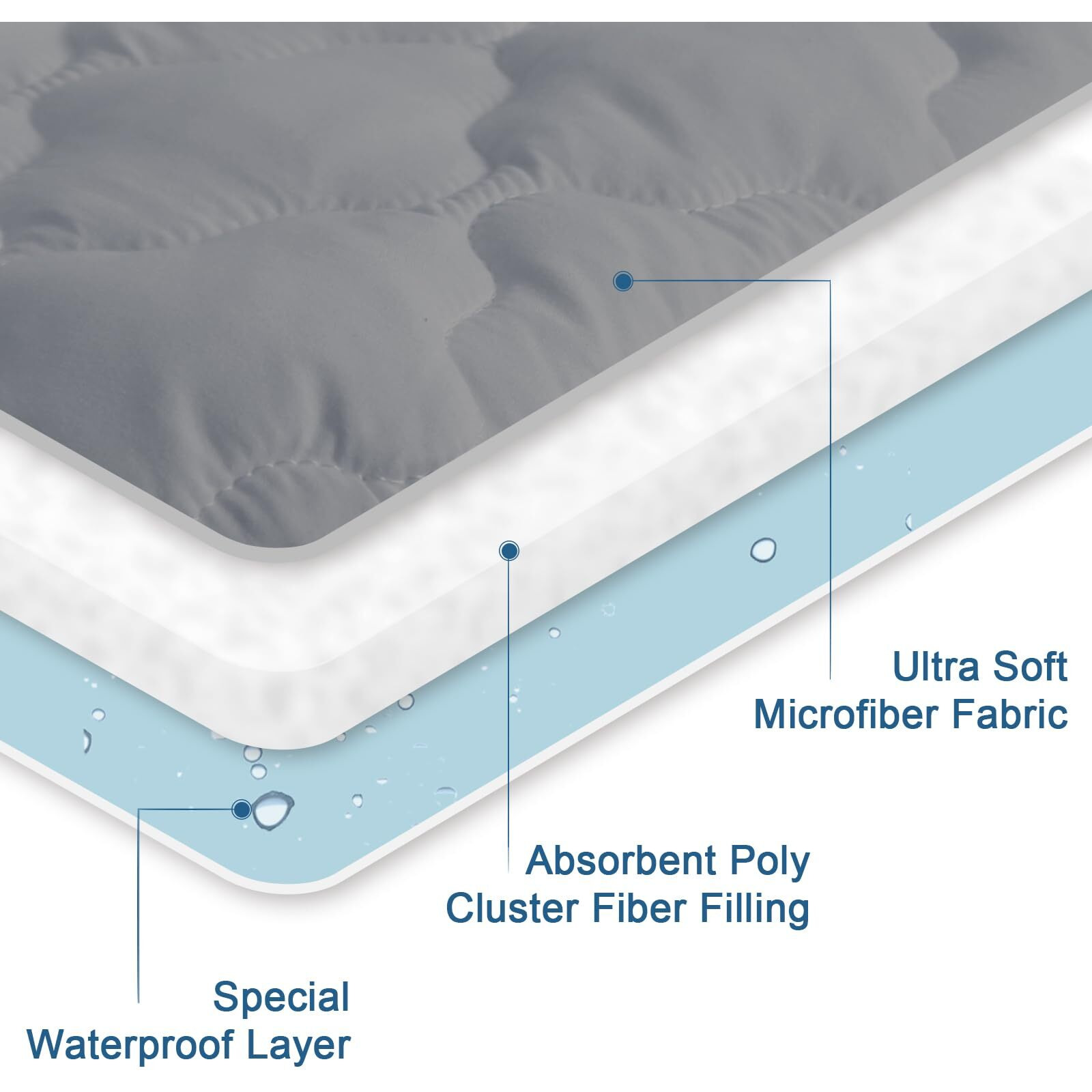 Queen Mattres Protector Pad Waterproof Quilted, Breathable & Cooling Queen Size Mattress Protector Cover Fitted With Deep Pocket Up To 14"", (Gray)