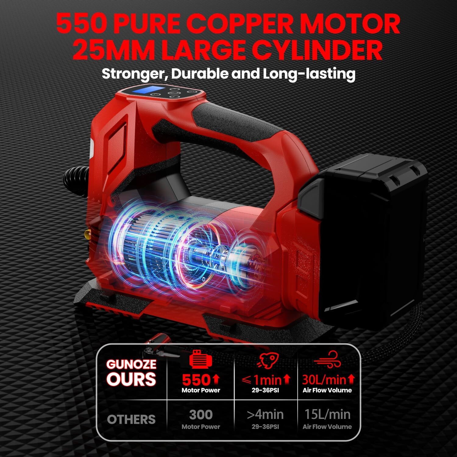 Cordless Tire Inflator Air Compressor For Milwaukee M18 Battery, 150Psi Portable Led Light Handheld Air Pump With Digital Pressure Gauge For Cars Motorcycles Bikes Sport Balls(Battery Not Included)