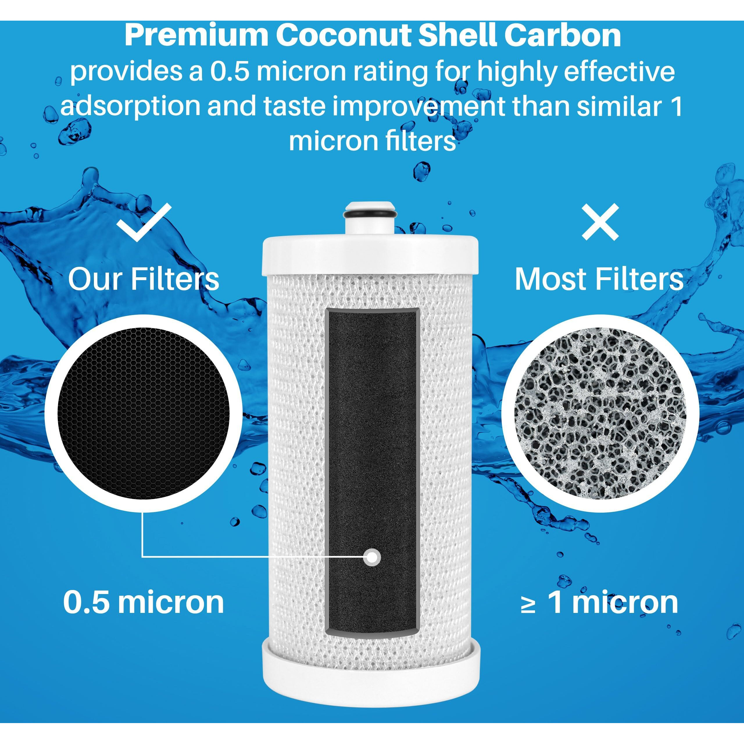 Spiropure Sp-Fr100 Nsf Certified Refrigerator Water Filter Replacement For Wf1Cb, Wfcb, R-9910, 9910, 9913, Ngrg-2000, Rg-100, Rc-200, Rf-200, 46-9910, 46-9913, 240394501 (3 Pack)