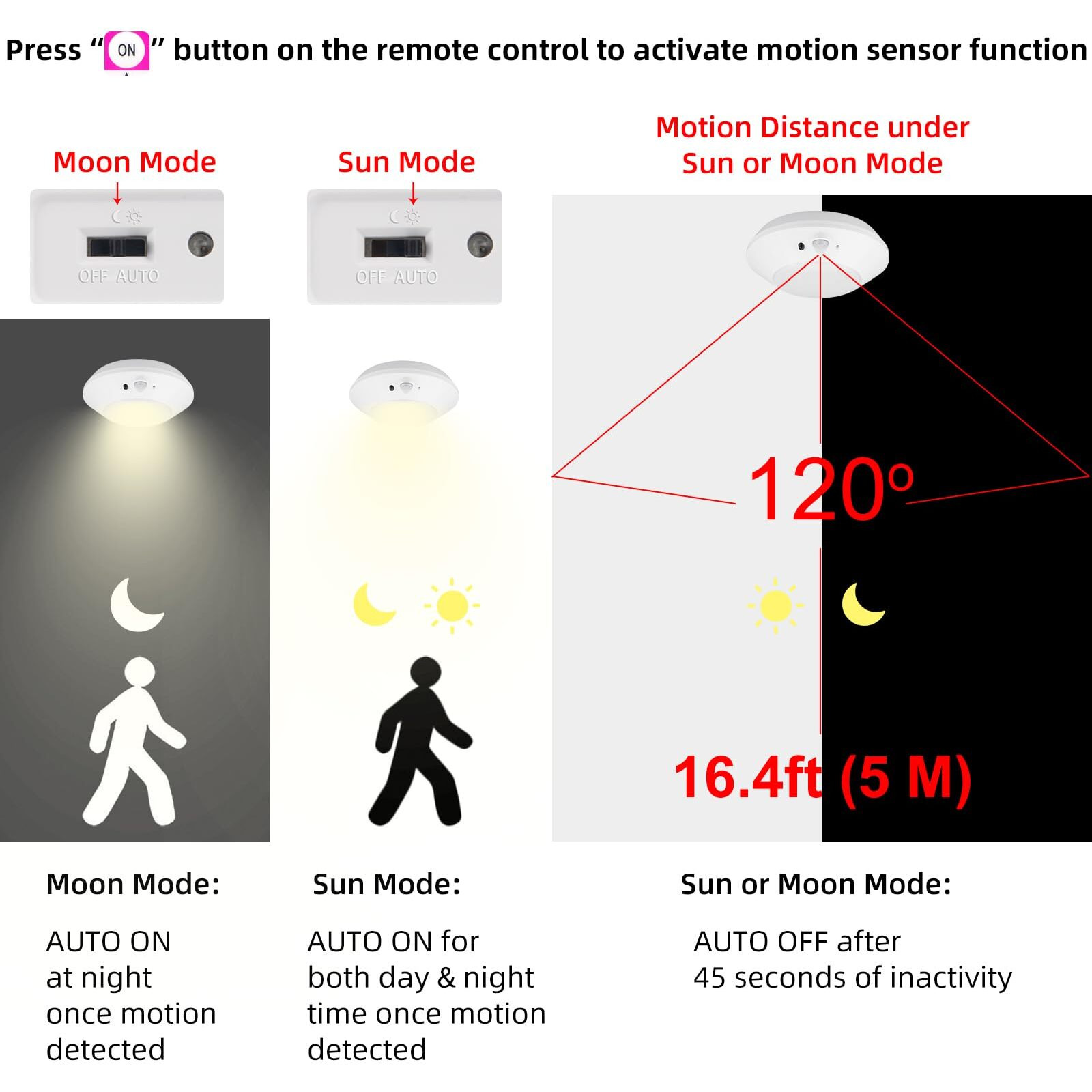 Bigmonat Motion Sensor Rechargeable Light, Wireless Led Shower Ceiling Light With Remote, 10 Color Changing Night Light For Shower Closet Bedroom Corridor Bathroom,220Lm (White,1 Pack)