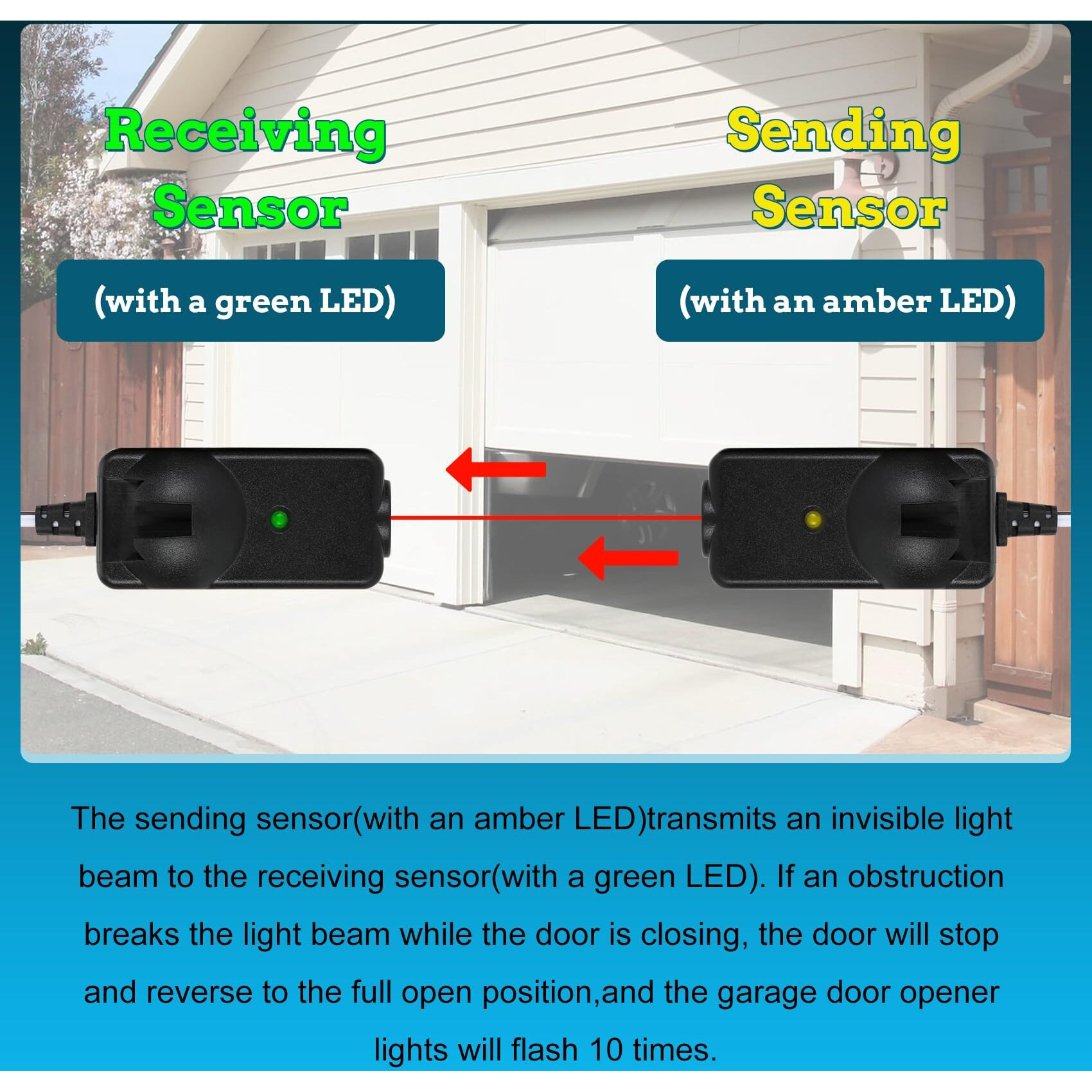 2024 Upgrade 41A5034 Safety Sensor Kit Compatible With Liftmaster Chamberlain Sears Craftsman Garage Door Opener Made After 1997, Replace G801Cb-P (1 Years Warranty)